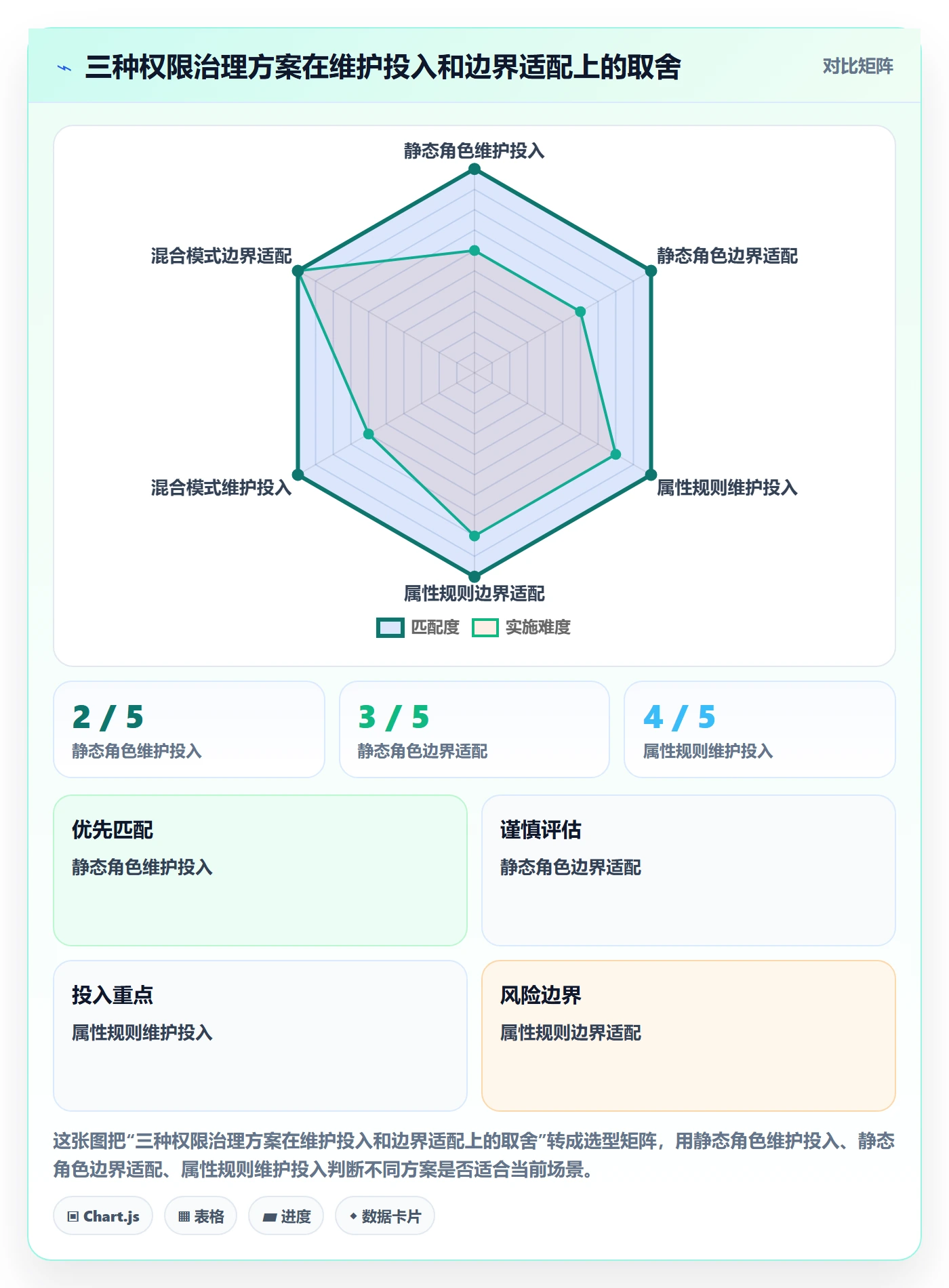 bi 平台配置指南：权限体系需要哪些流程设计设置