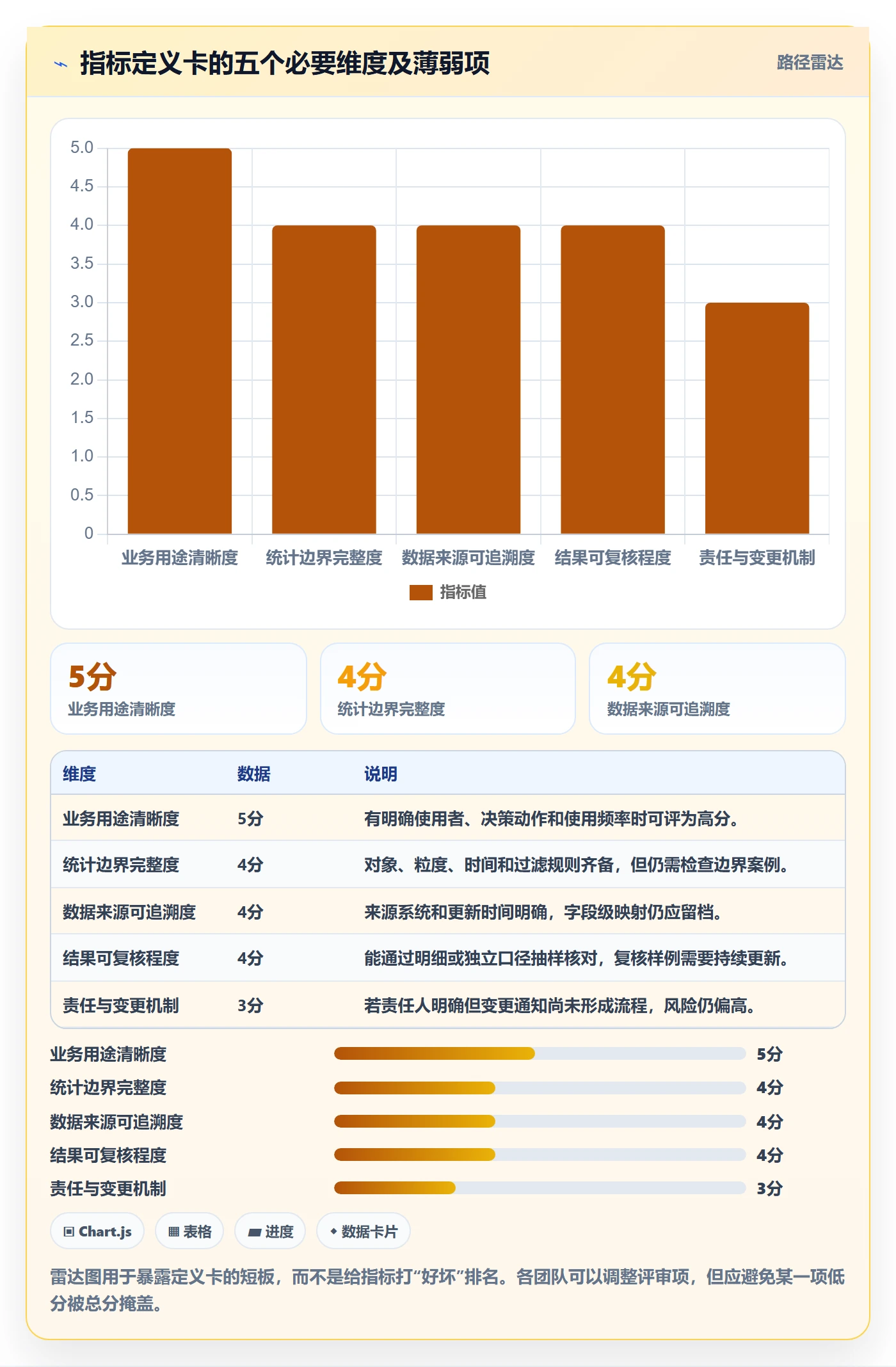 bi 平台核心功能：指标建模从哪里开始