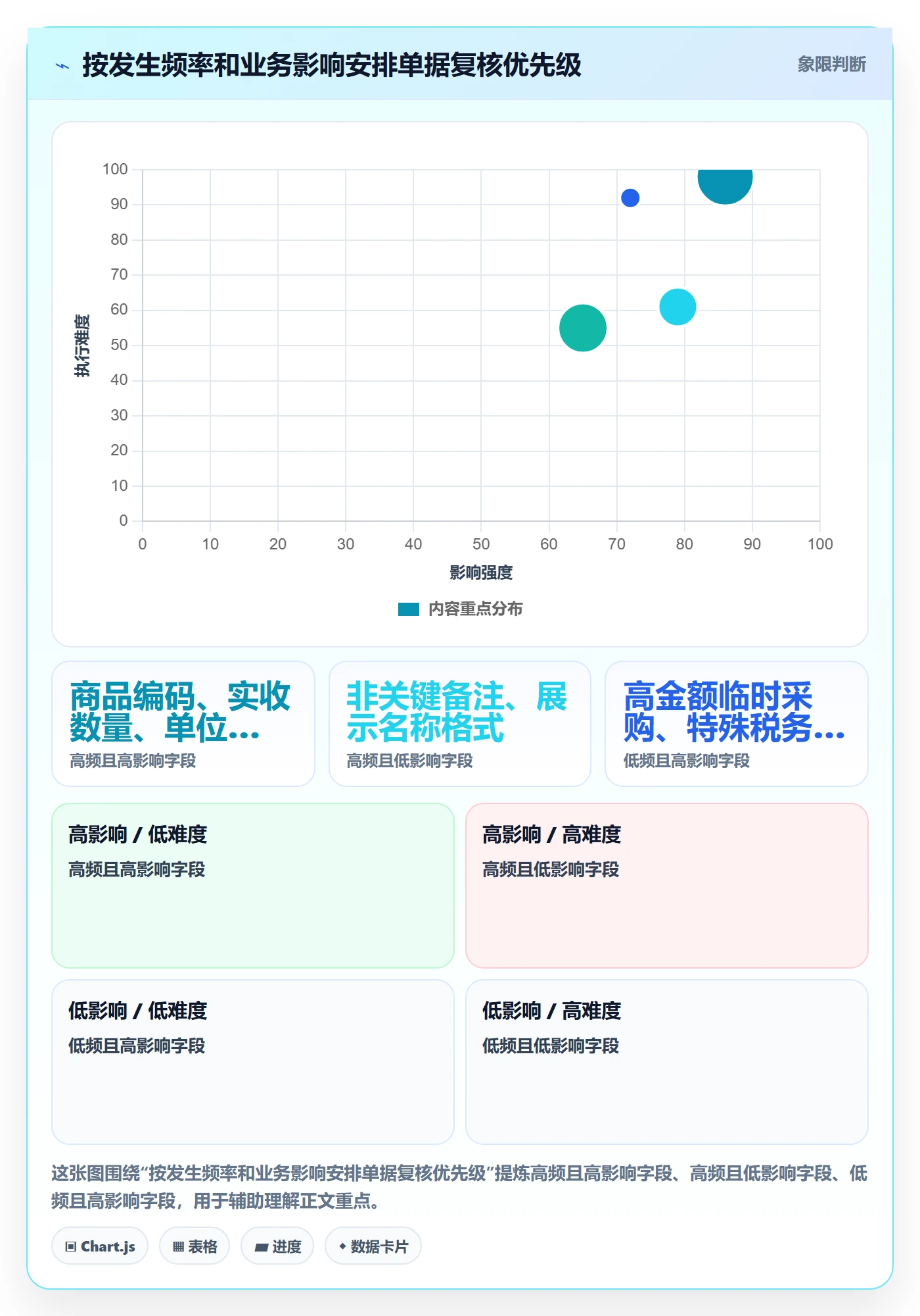erp数据录入实战复盘：从单据规范验证中小商家效果