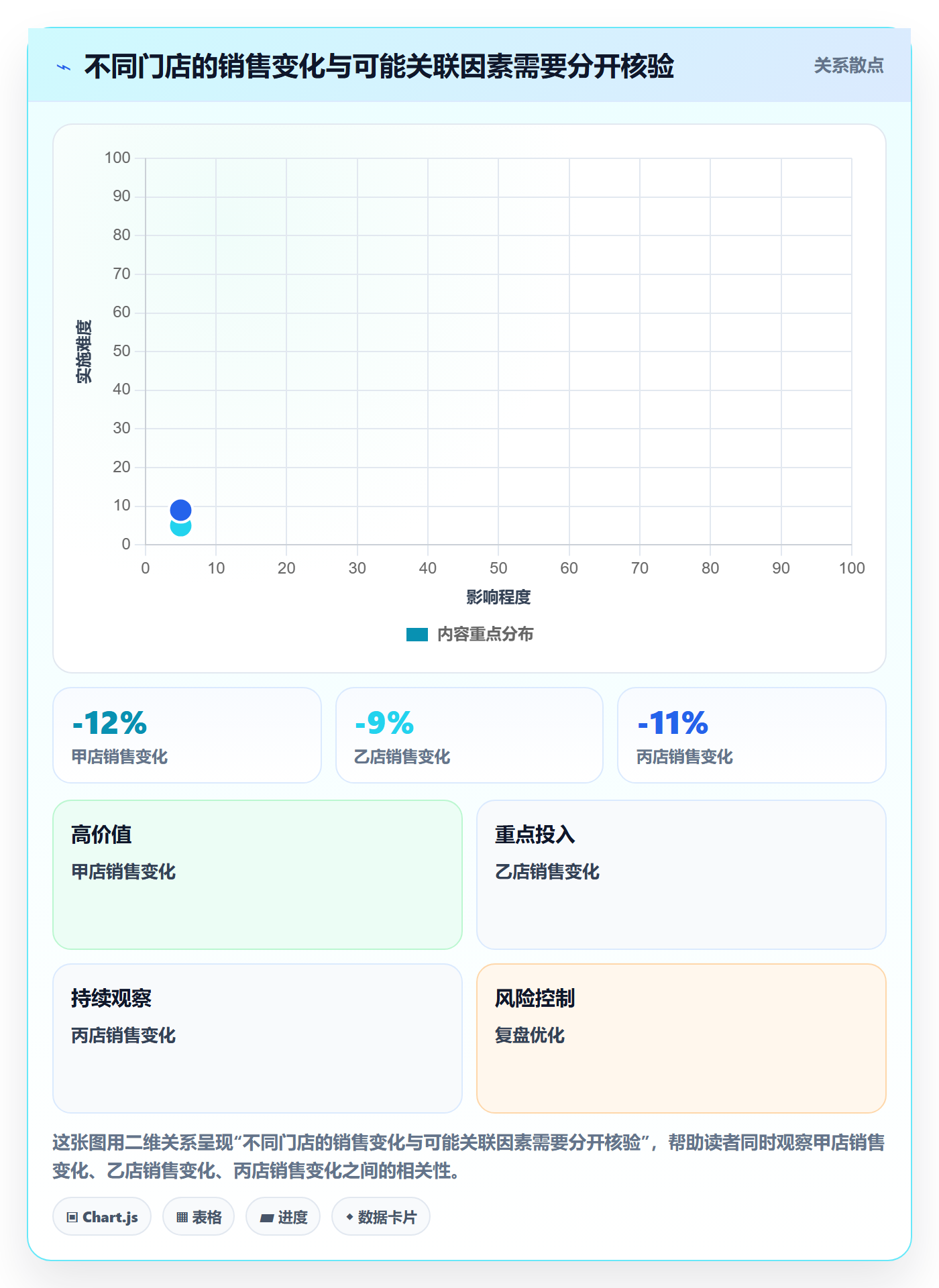 bi 平台怎么落地？从移动查看讲清标准化管理