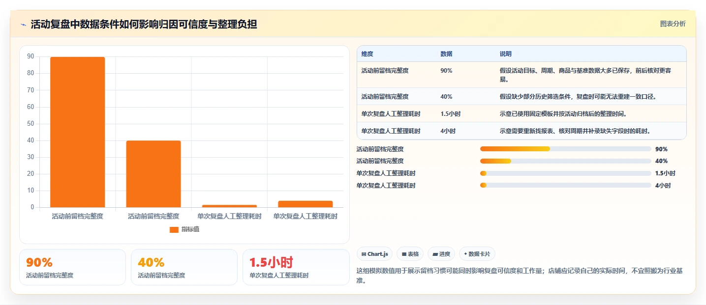 拼多多数据分析工具免费管理要点：活动表现的核心功能如何设计