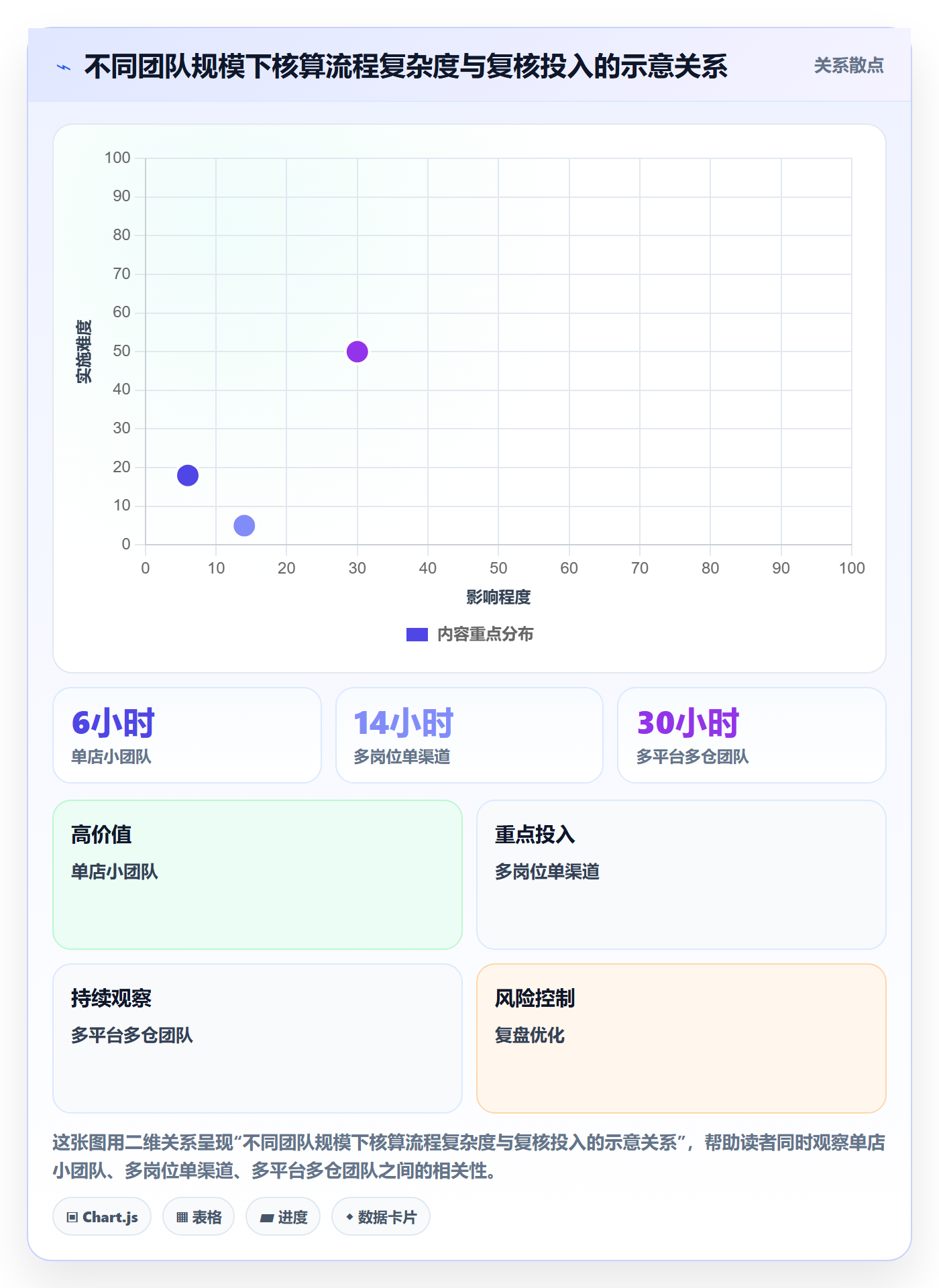 店铺运营管理避坑指南：利润核算环节的团队协同要注意什么