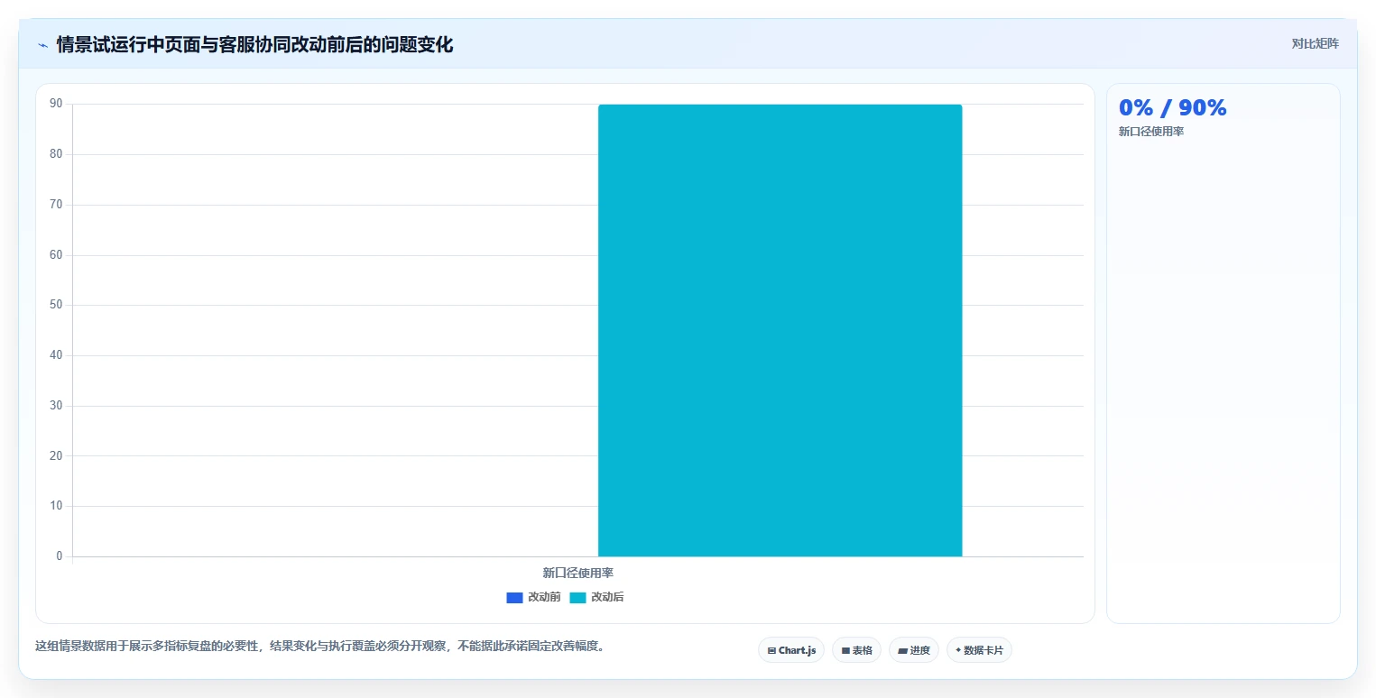 店铺运营包括哪些方面建设路线:从客服管理到风险排查分几步
