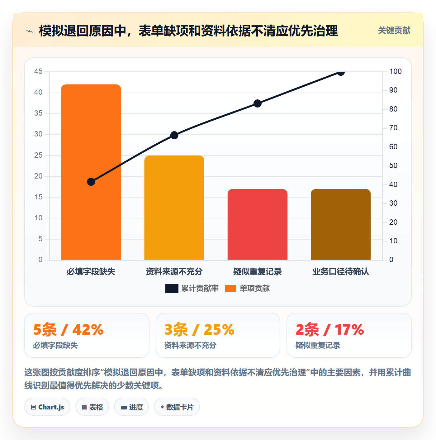 erp数据录入管理模板：围绕基础资料开展流程设计