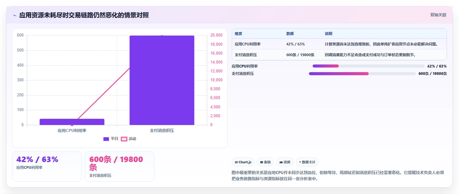 电商系统开发：技术负责人从数据到行动：用项目预算实现保障高峰性能