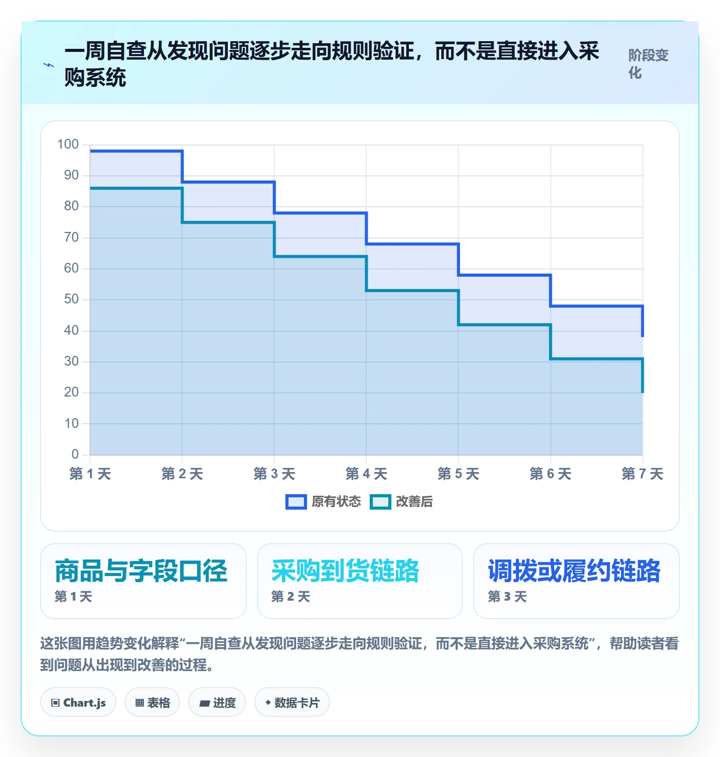 店铺运营管理怎么优化？先从库存协同的标准化管理入手