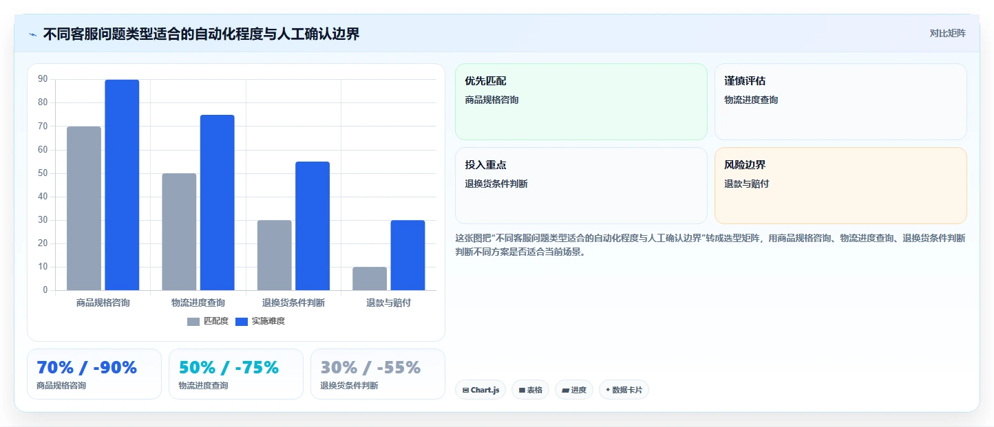 电商辅助软件：内容团队实操指南：围绕客服提效解决“信息安全担忧