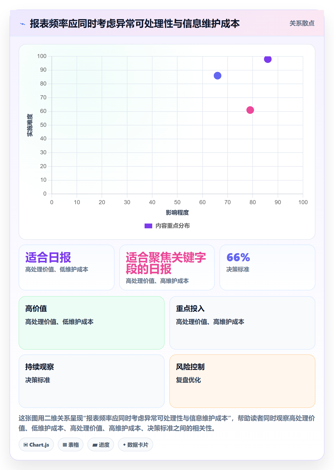 店铺运营管理常见误区全解析：重点看懂日报周报
