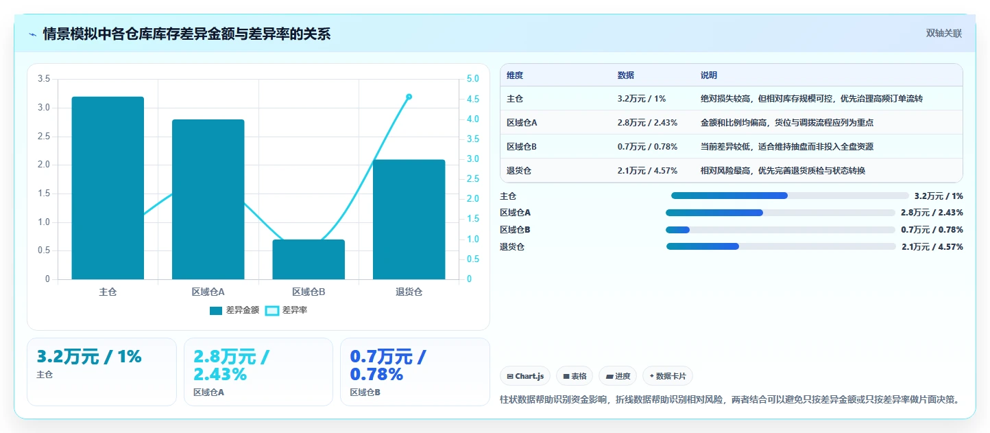 想做好电商库存，先掌握选型方法中的盘点管理