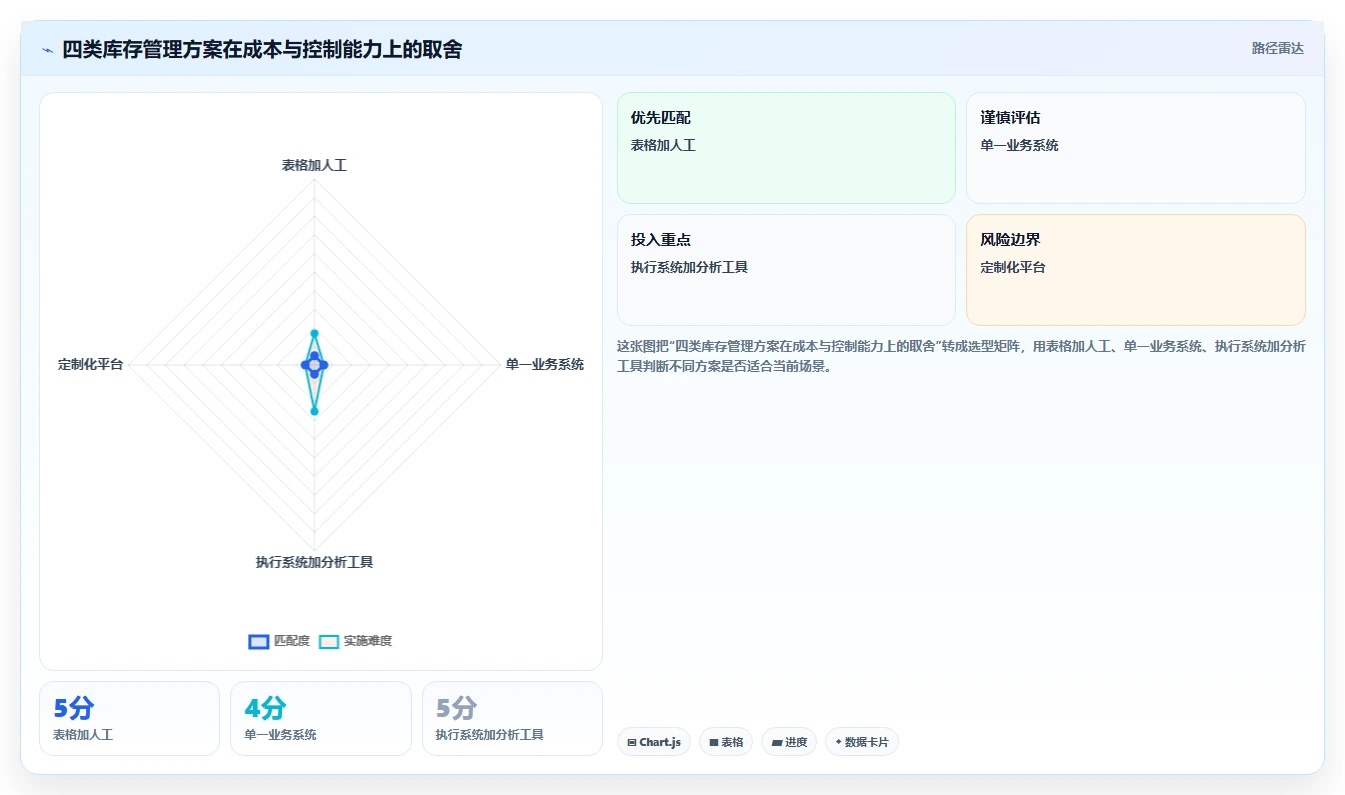 电商辅助软件：运营助理进阶教程：围绕库存同步建立控制软件预算闭环