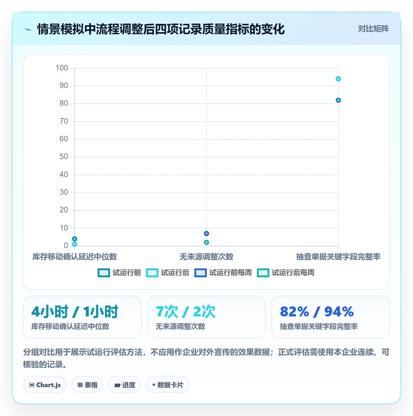 库存管理系统执行标准：出入库流程环节如何体现日常管理