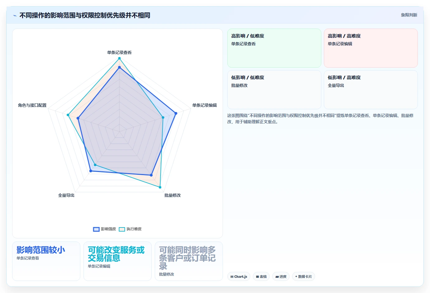 电商crm系统怎么用？权限合规场景下的系统搭建拆解
