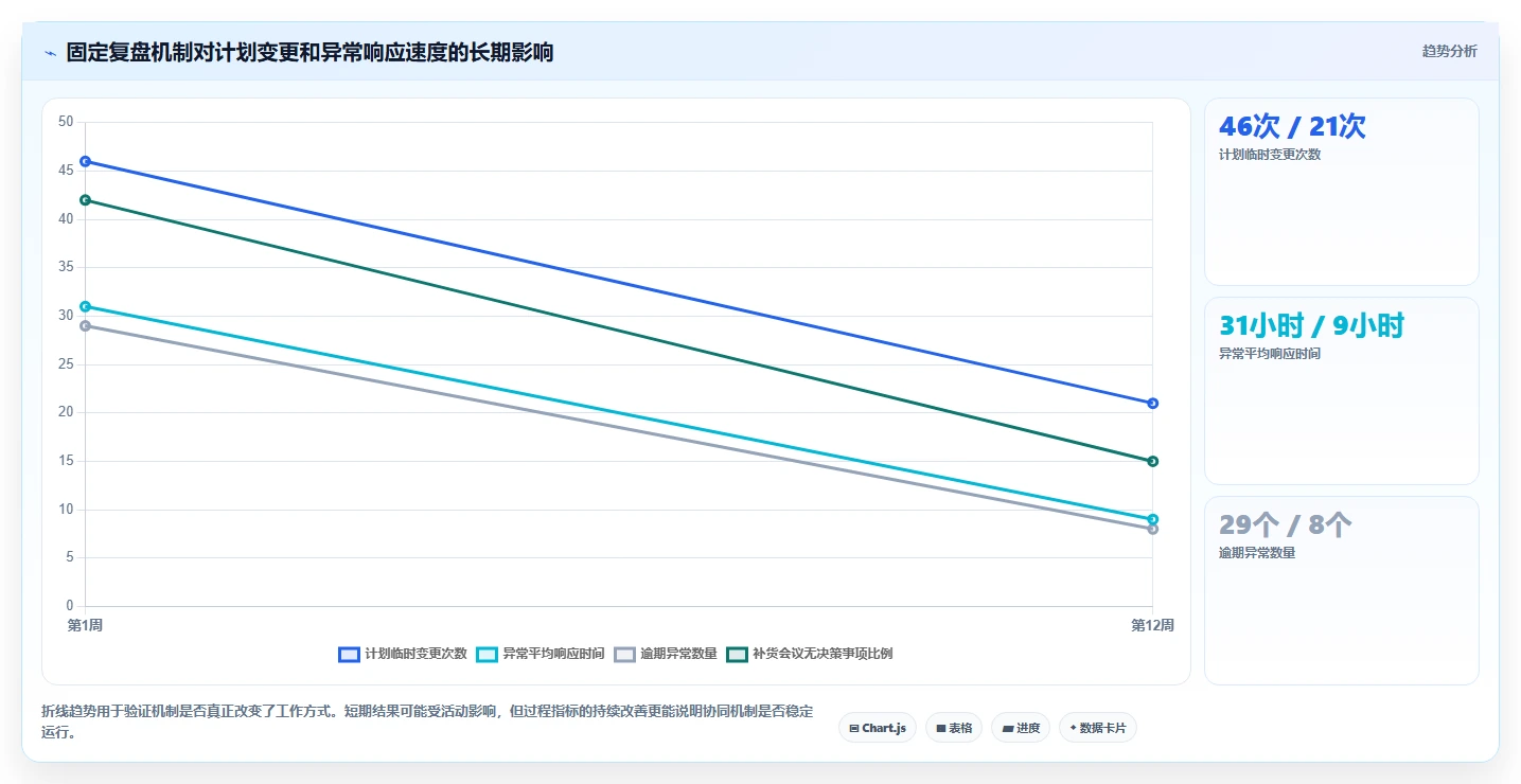 电商库存实战复盘：从补货计划验证团队协同效果