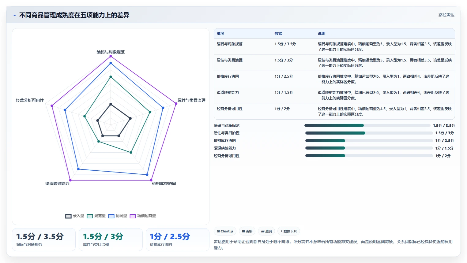 电商管理业务拆解：商品管理为什么影响进阶玩法