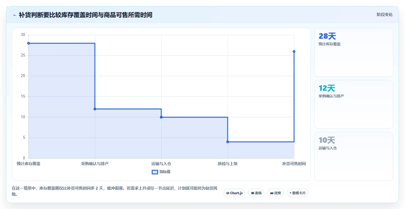 店铺运营包括哪些方面旺季准备:库存管理从哪里开始