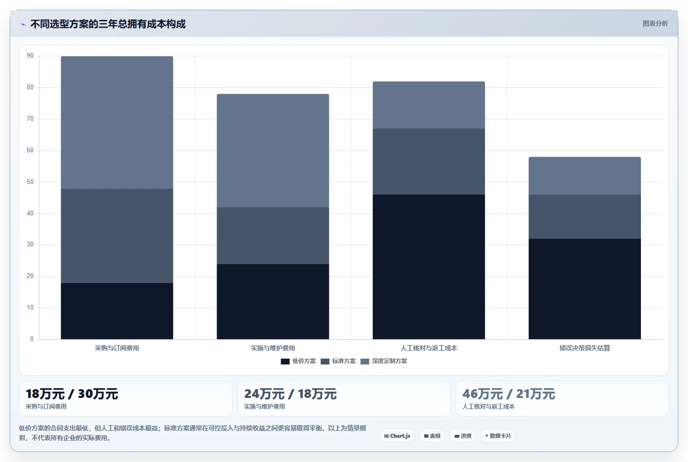 电商辅助软件：品牌商家决策指南：面对成本难控制如何兼顾降低选型风险