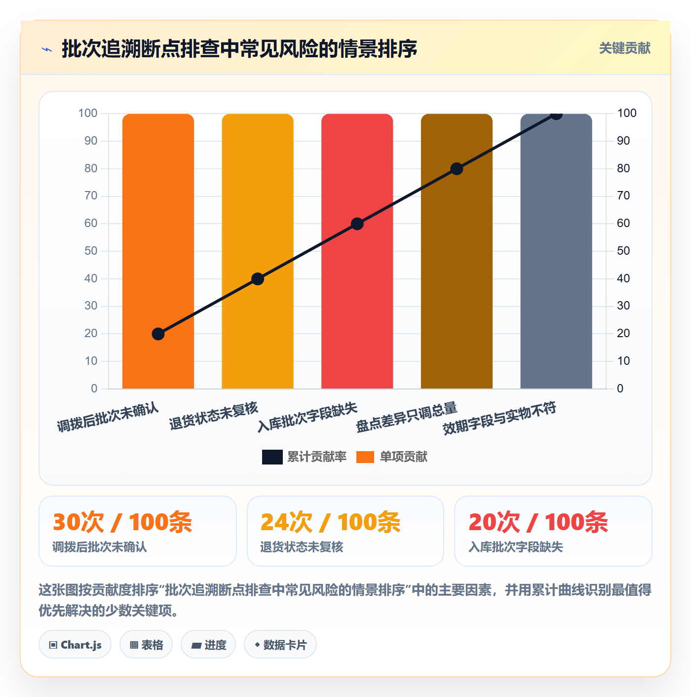 库存管理系统应用思路：围绕批次管理拆解多店经营