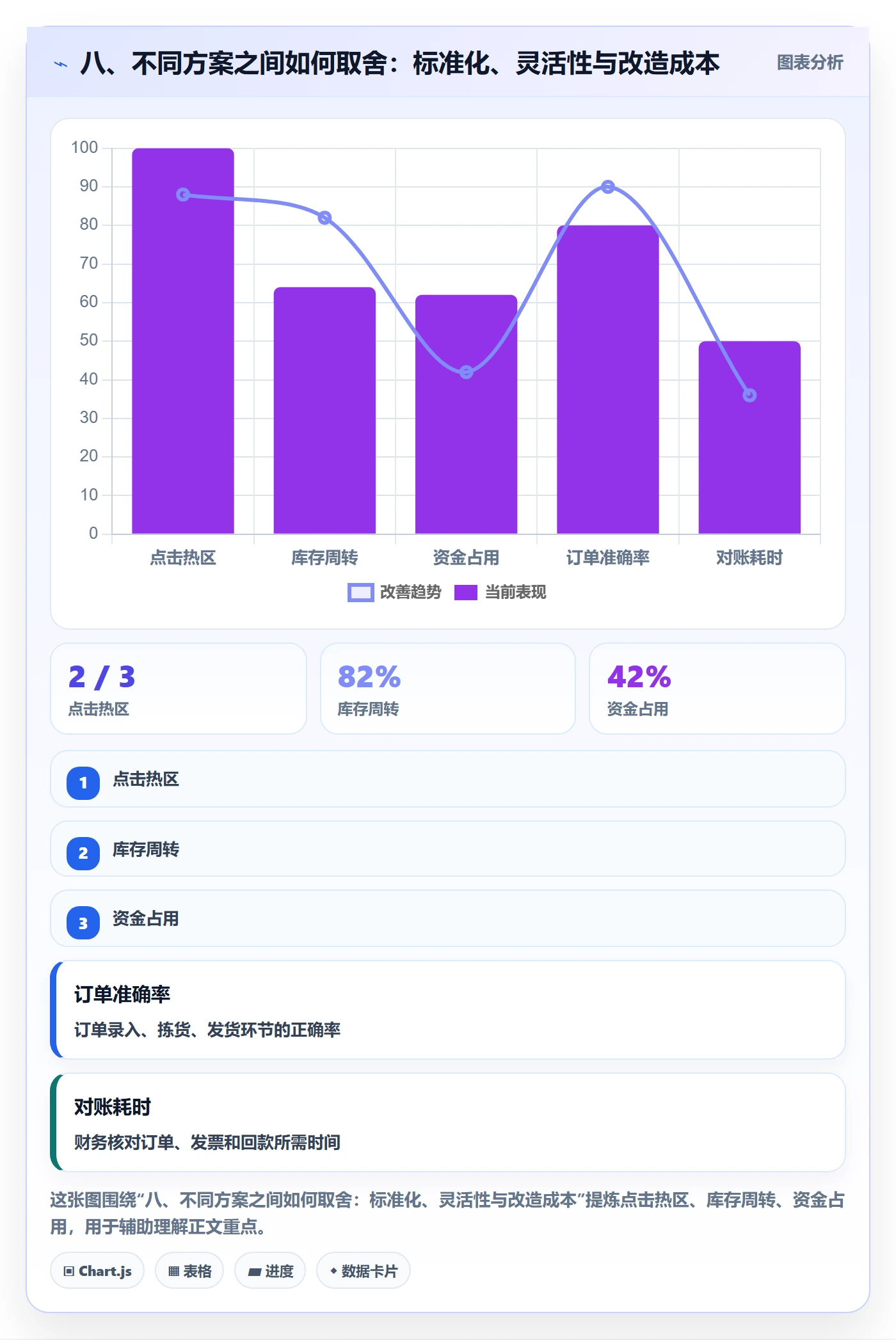 八、不同方案之间如何取舍：标准化、灵活性与改造成本
