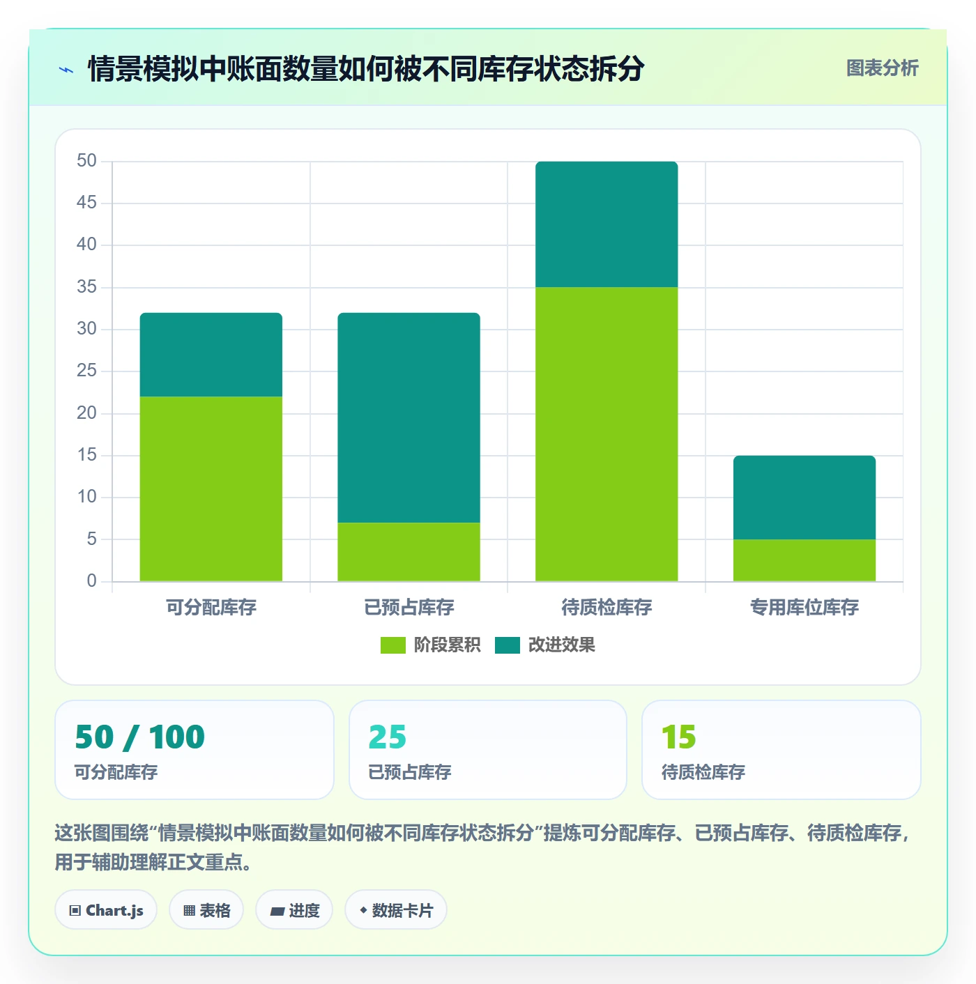 库存管理系统业务拆解：库存台账为什么影响核心功能