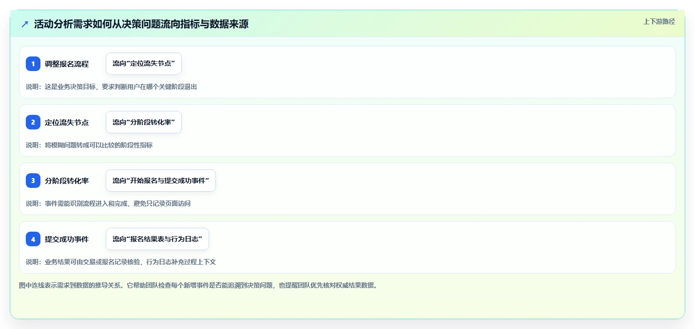 运营数据团队协同：数据采集从哪里开始