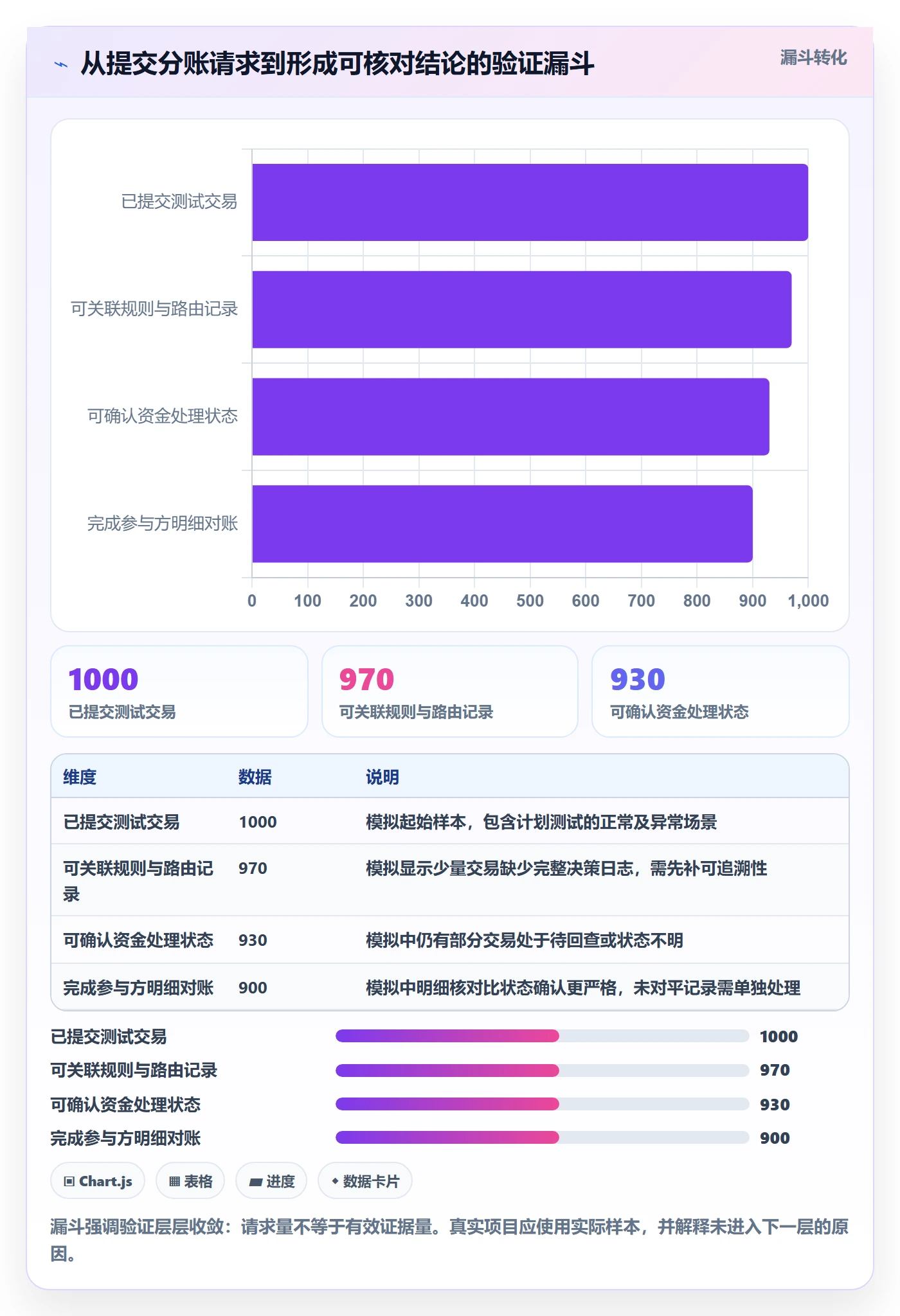 分账系统实战复盘:从资金路由验证核心功能效果