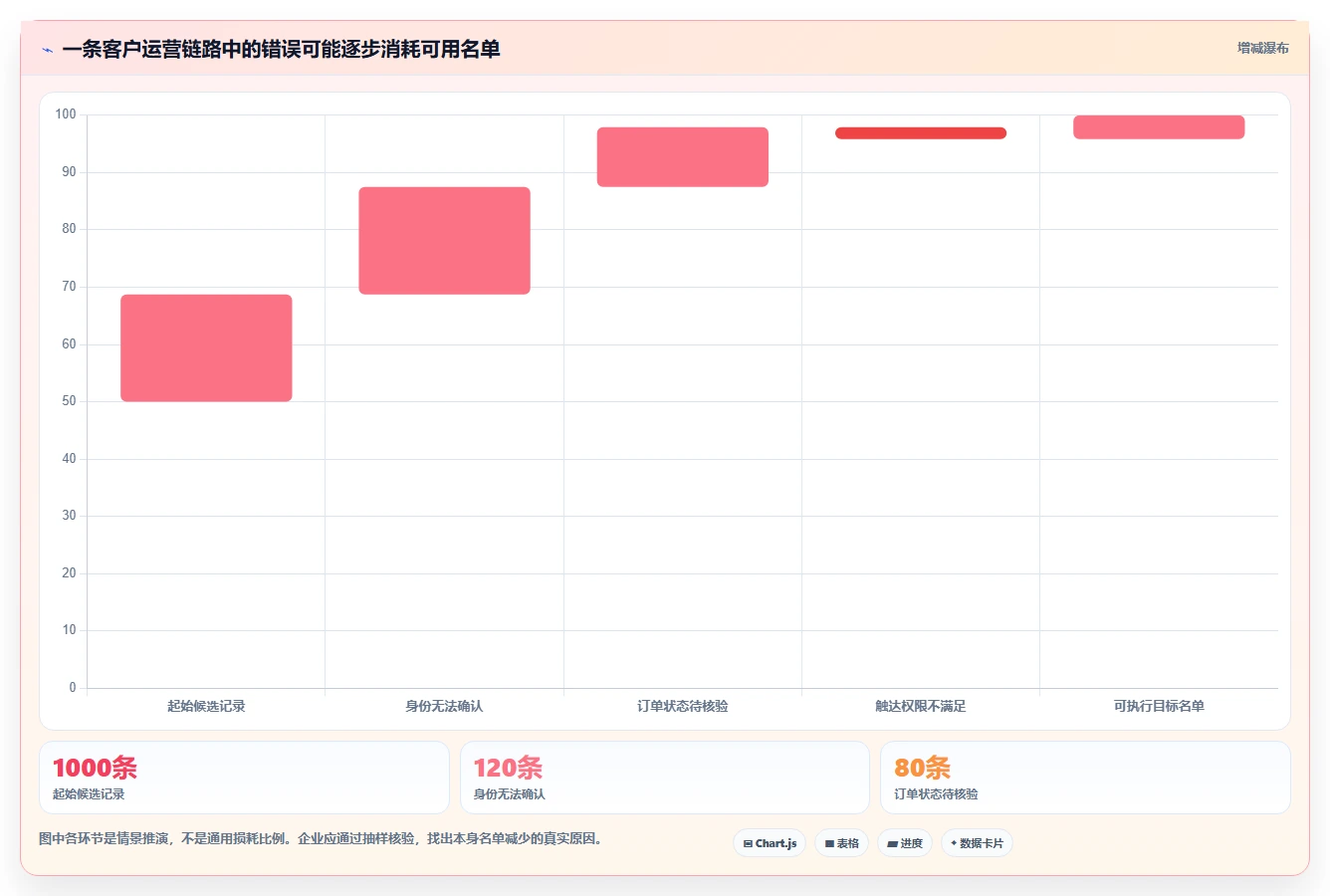 电商crm系统业务拆解：数据打通为什么影响落地案例