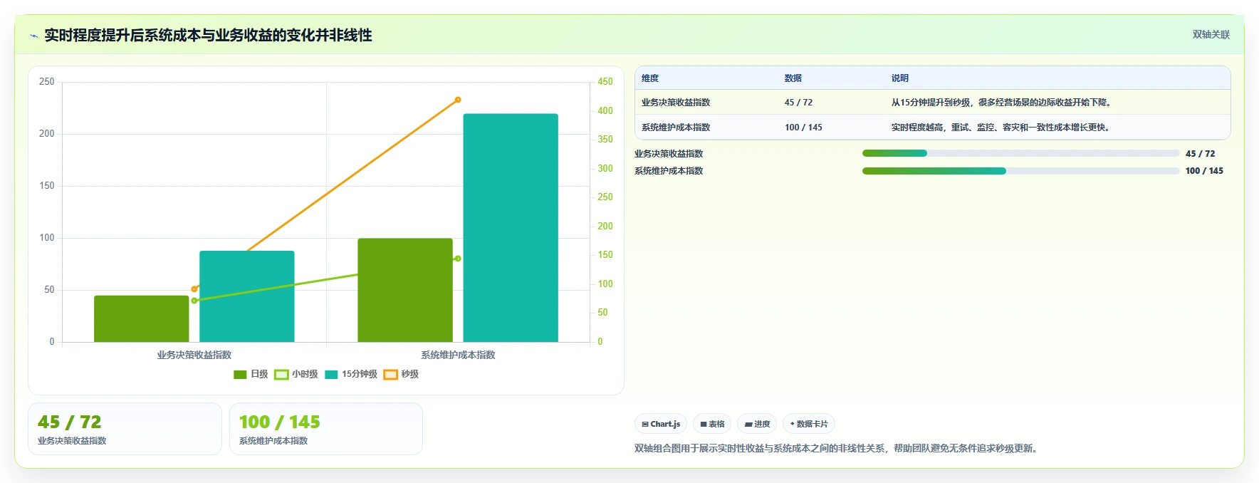电商系统开发：创业团队增长视角：用性能优化放大明确项目边界