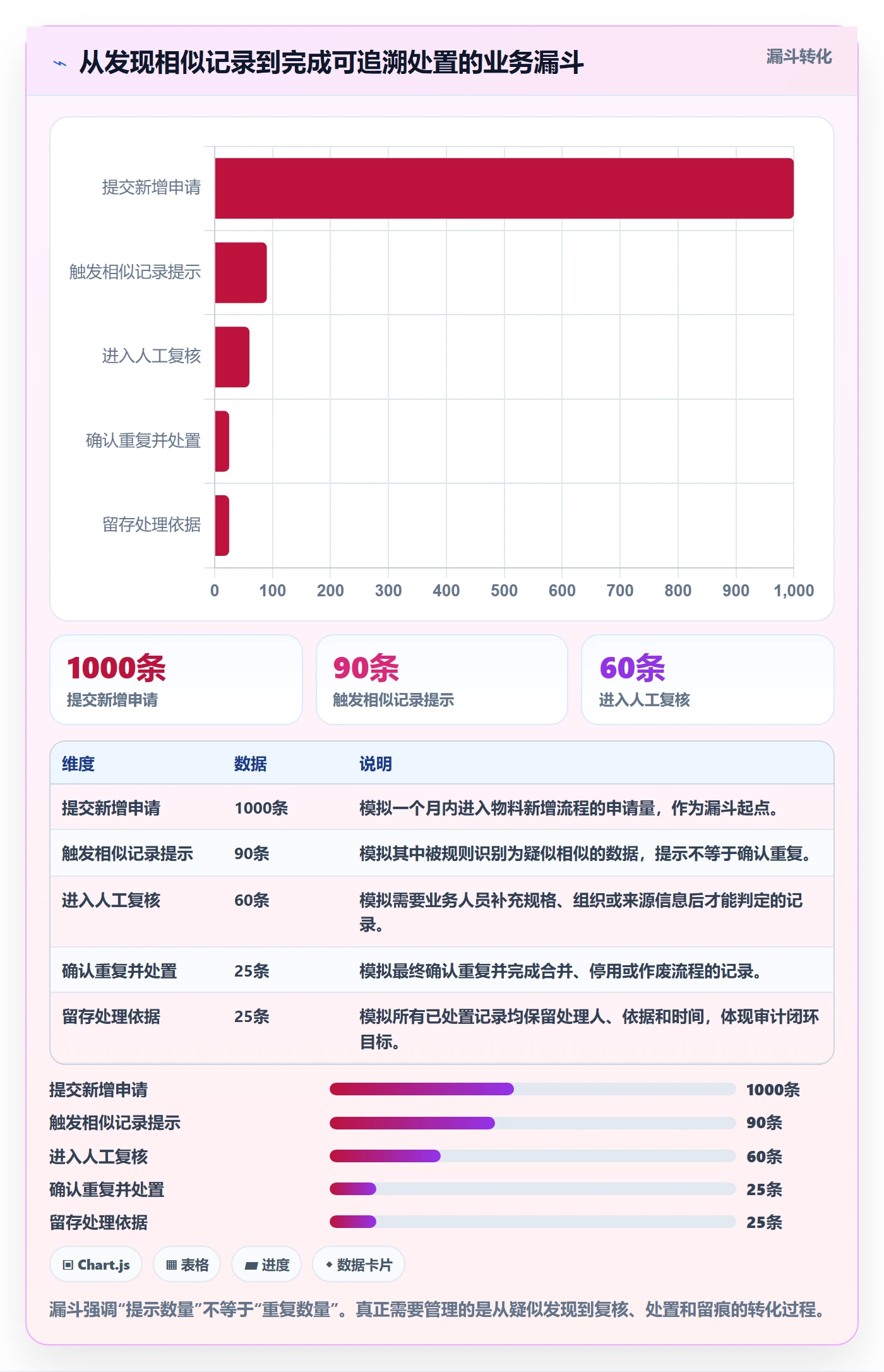 erp数据录入怎么用？数据去重场景下的落地案例拆解