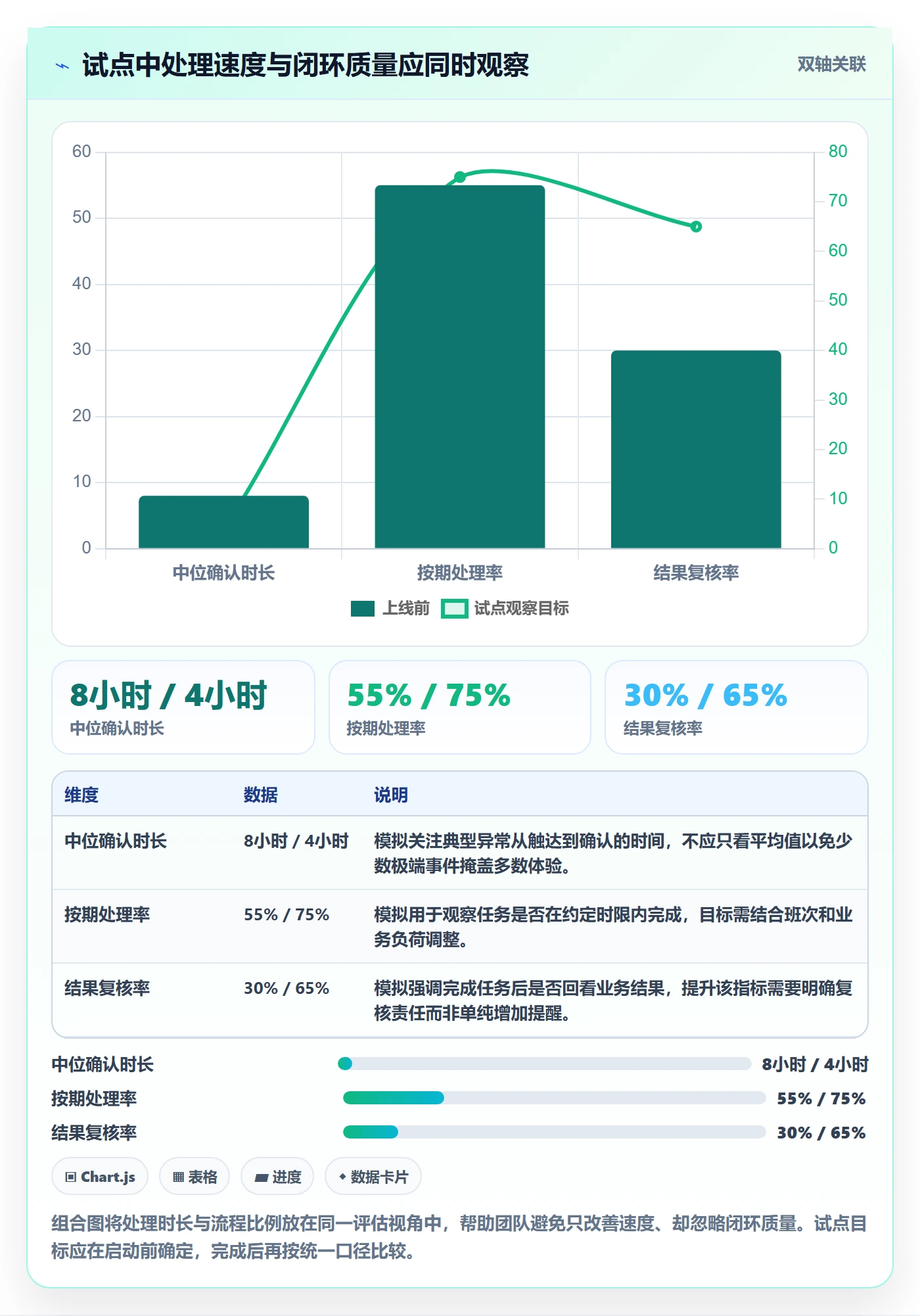 bi 平台运营框架:把移动查看纳入数据复盘