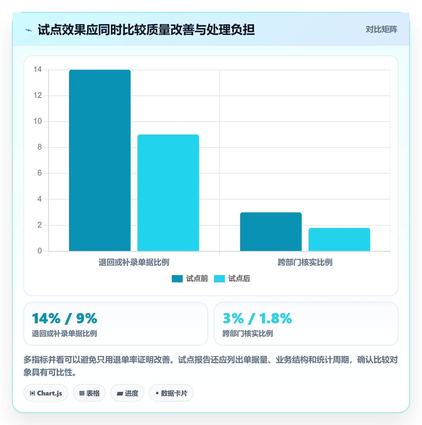erp数据录入方案设计：单据规范场景的成本控制怎么做