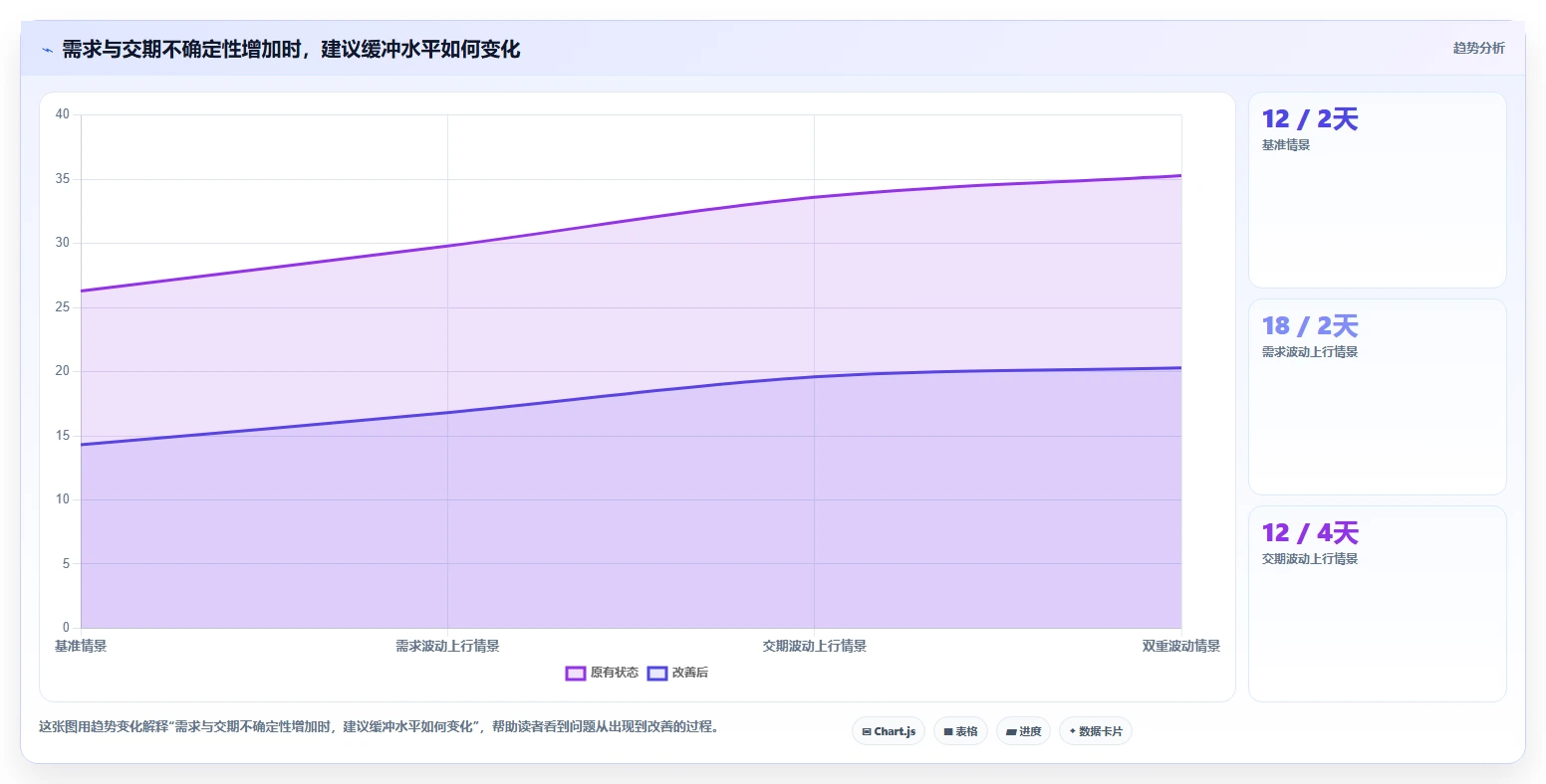 仓库安全库存管理怎么用？动态调整场景下的流程设计拆解