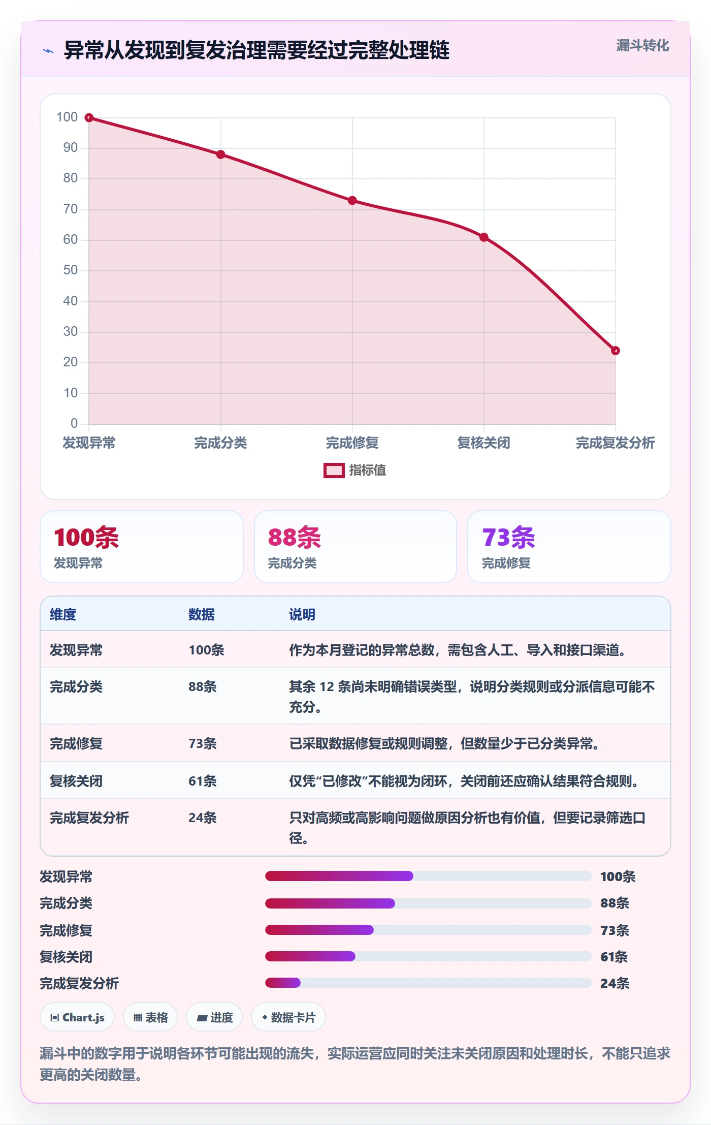 erp数据录入运营框架：把字段校验纳入入门指南