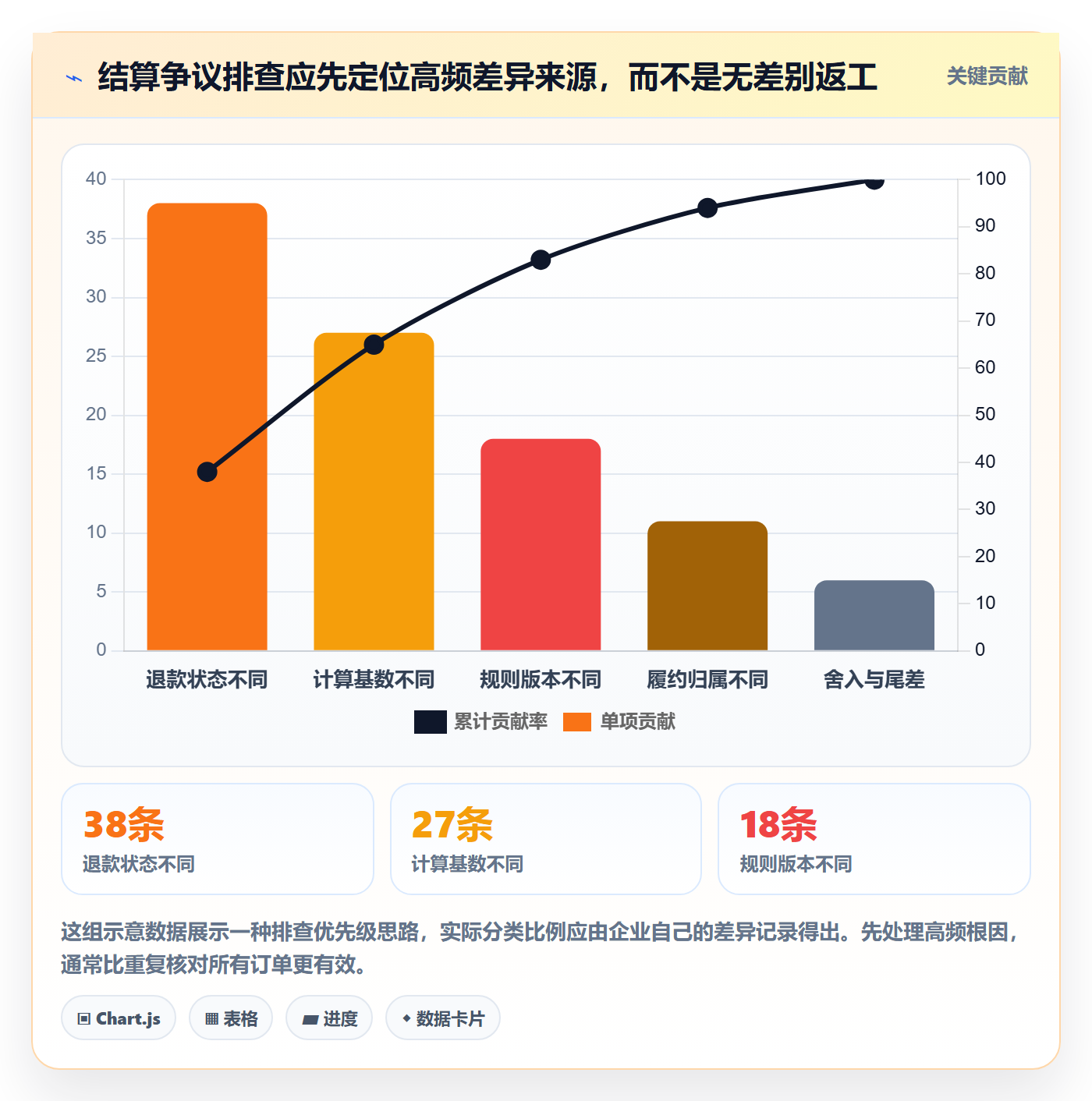 分账系统业务拆解:多方结算为什么影响团队协同