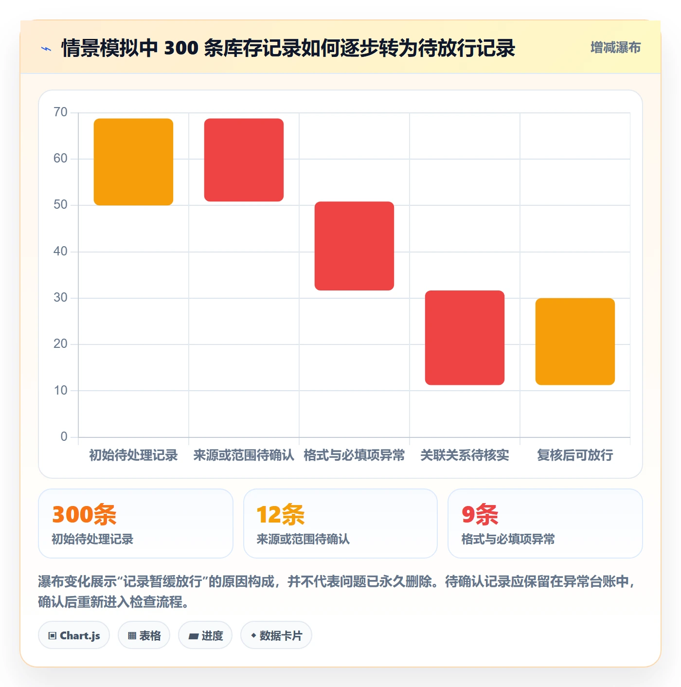 erp数据录入应用思路：围绕质量检查拆解入门指南