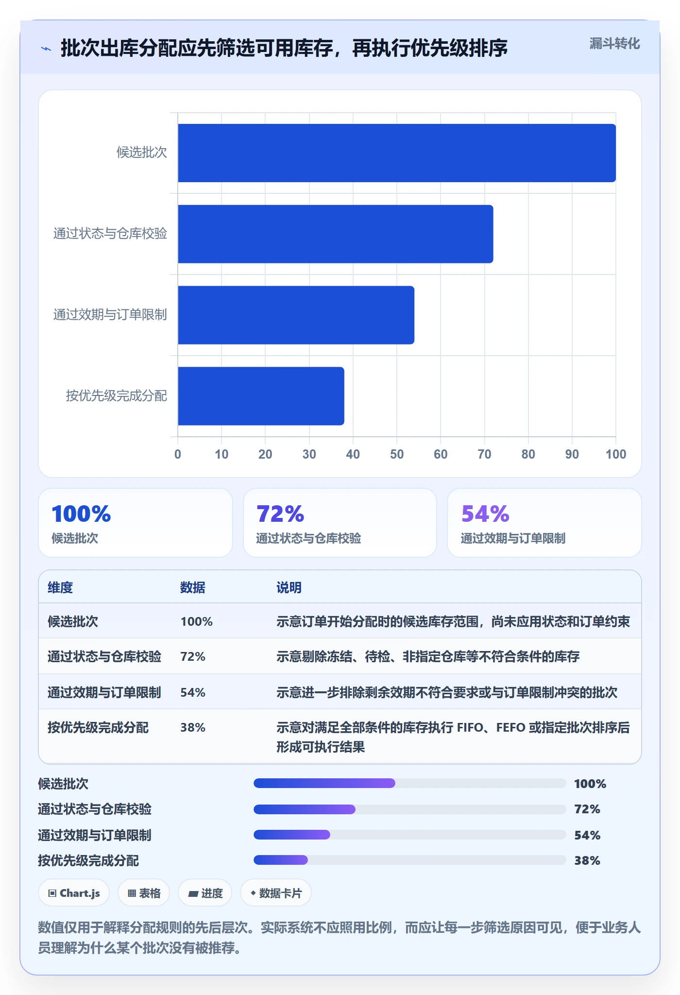 库存管理系统管理要点：批次管理的系统搭建如何设计