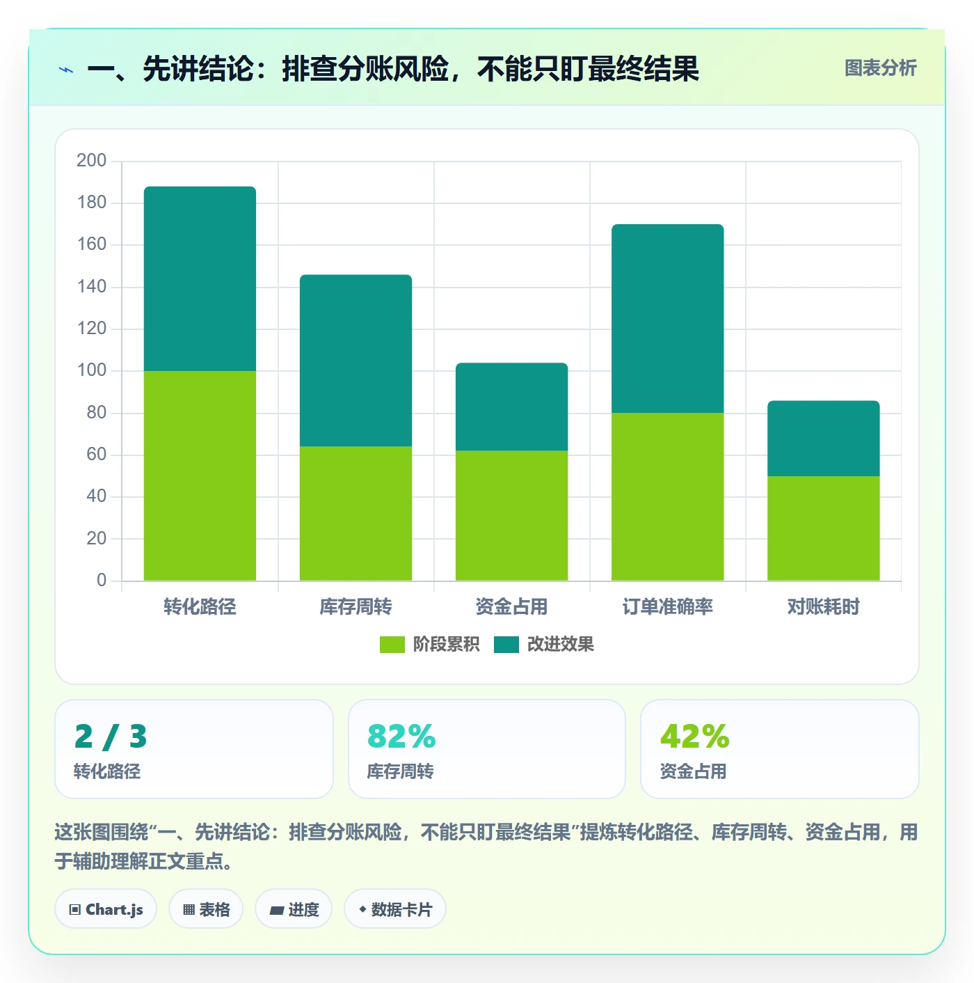 一、先讲结论：排查分账风险，不能只盯最终结果