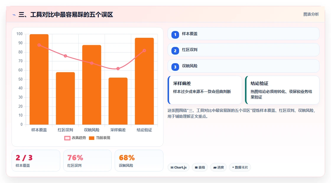 三、工具对比中最容易踩的五个误区