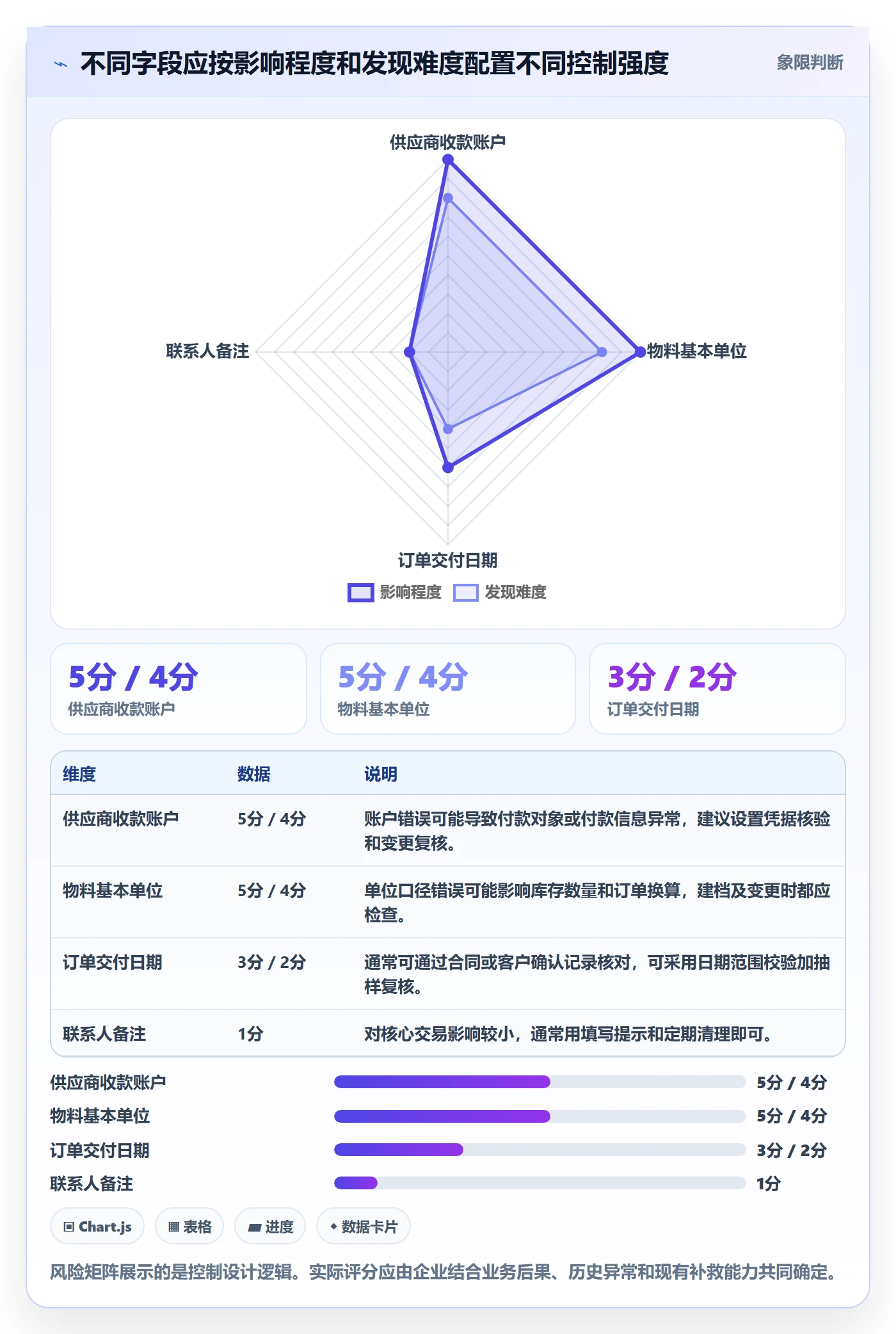 erp数据录入能力清单：团队协同需要覆盖哪些质量检查事项
