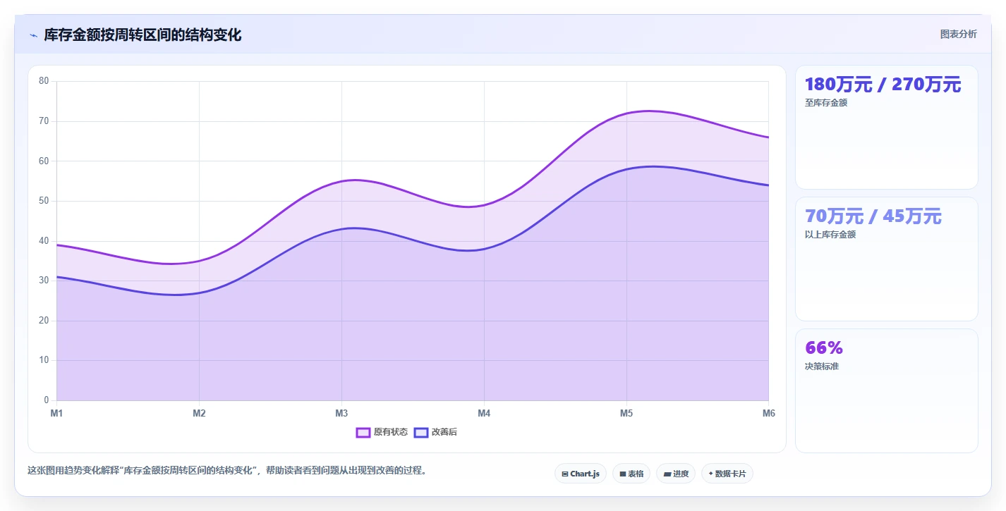电商辅助软件：运营助理案例思路：日常运营怎样优化库存同步