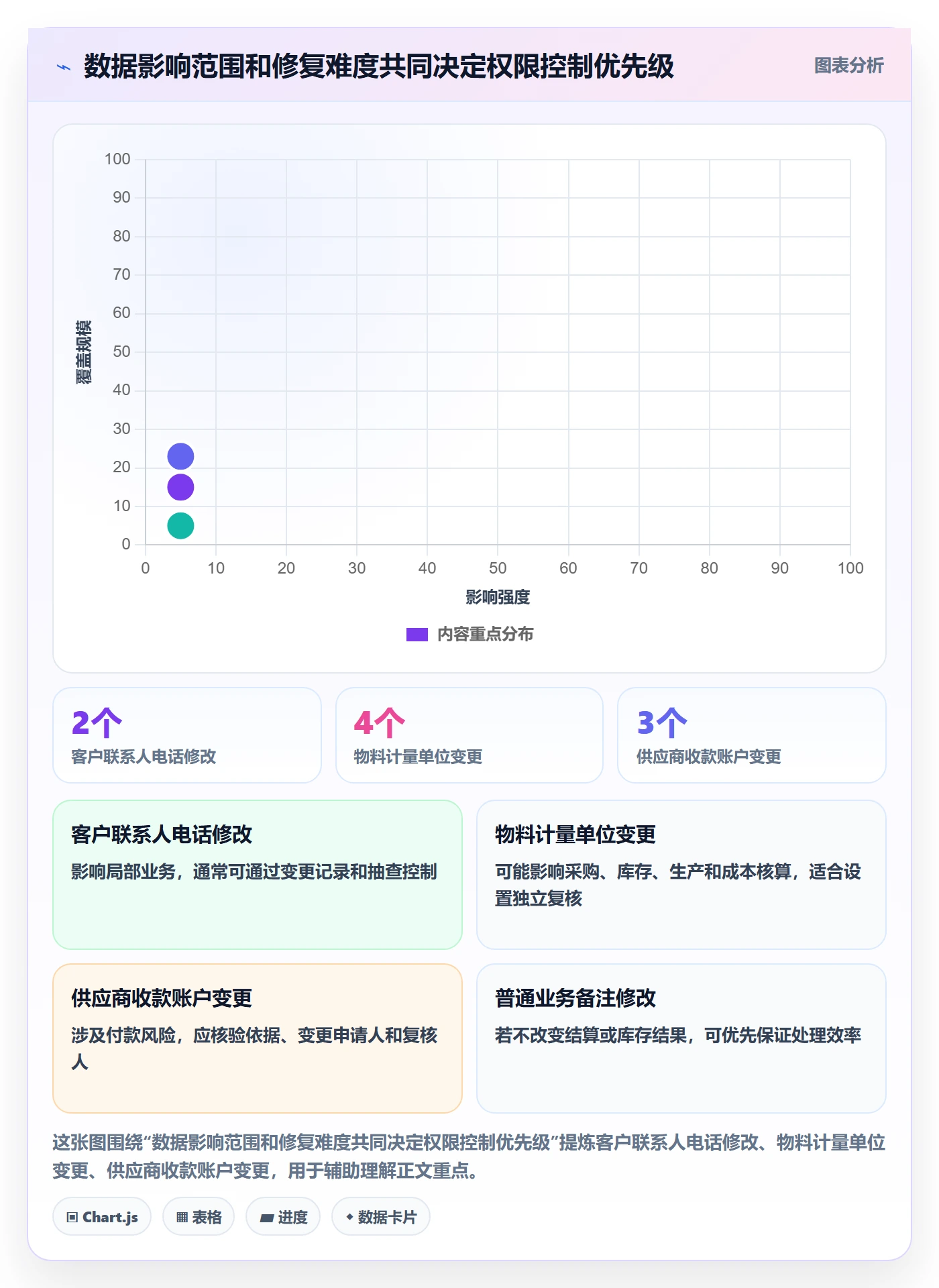 erp数据录入工作指南：用进阶玩法解决权限分工问题