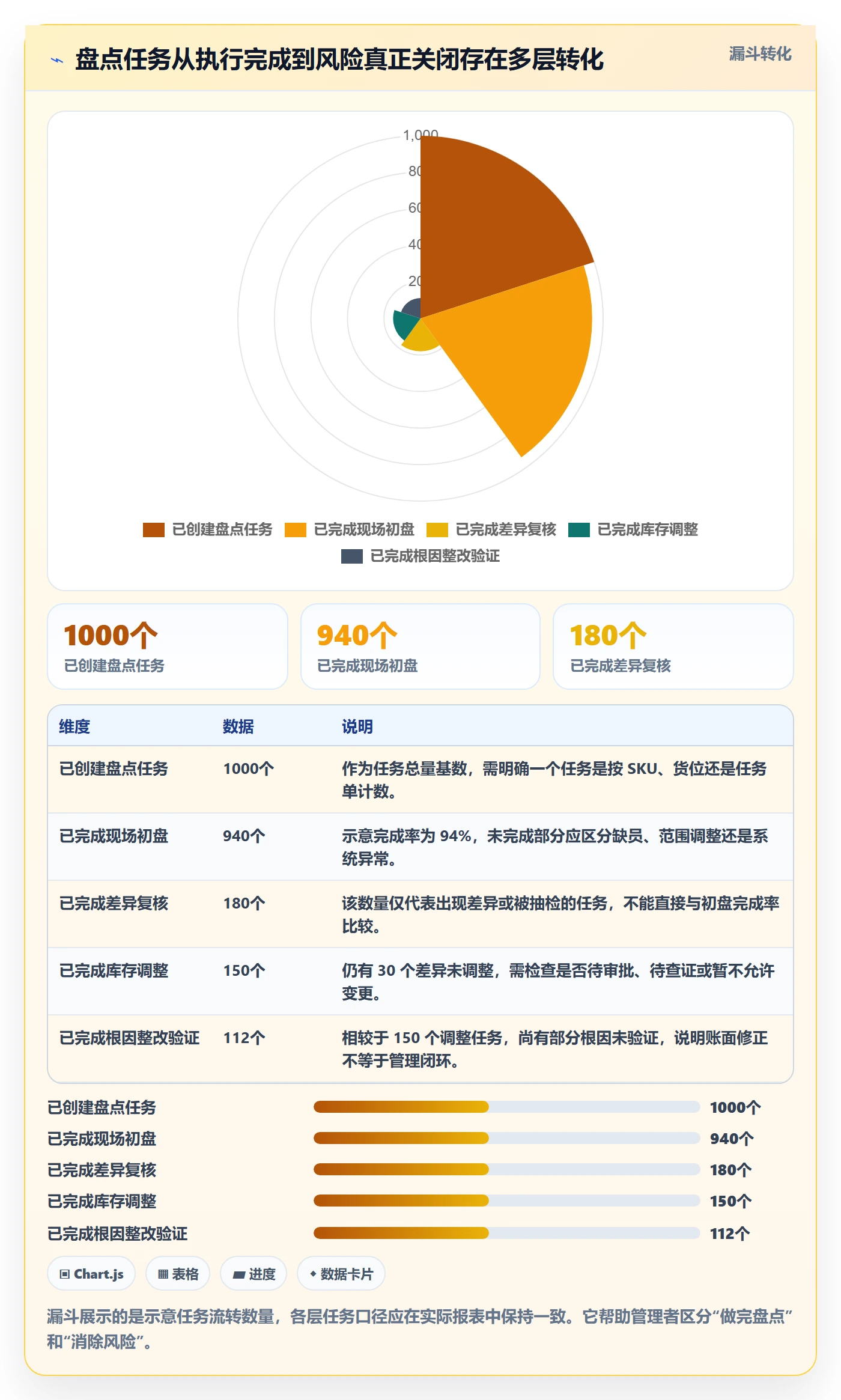 库存管理系统执行标准：盘点管理环节如何体现旺季准备