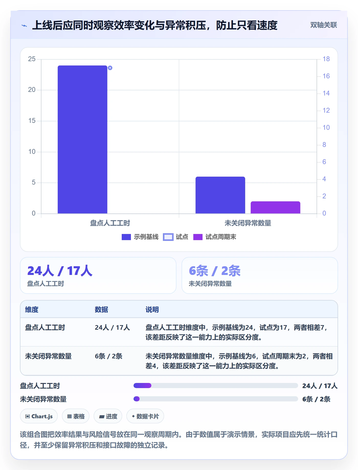 库存管理系统实施路径：盘点管理如何完成工具对比