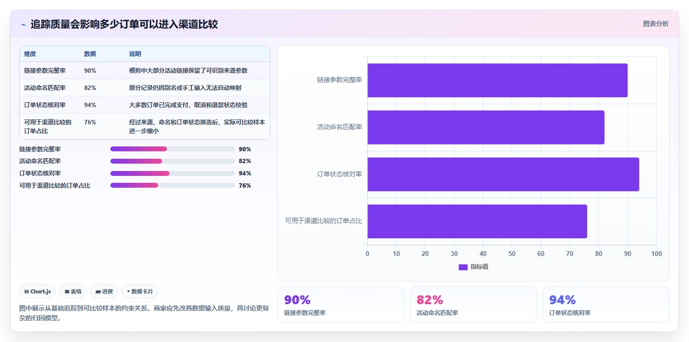 电商数据运营基础课：渠道归因相关的中小商家一次讲透