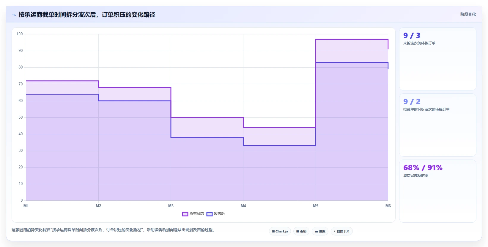 电商仓储管理：仓库新手基础版教程：旺季保障从准备到复盘