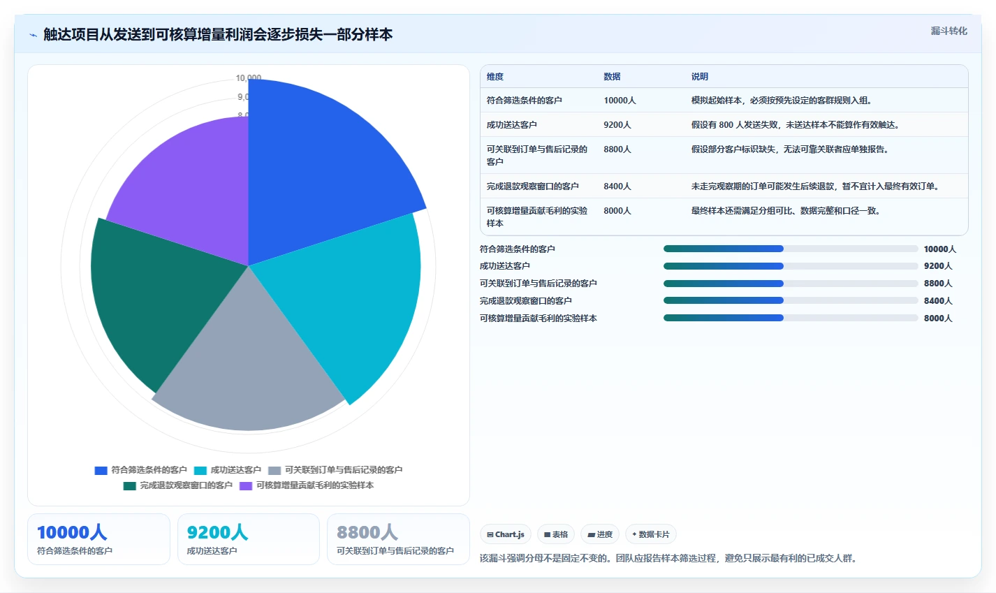 电商crm系统实战复盘：从私域触达验证成本控制效果