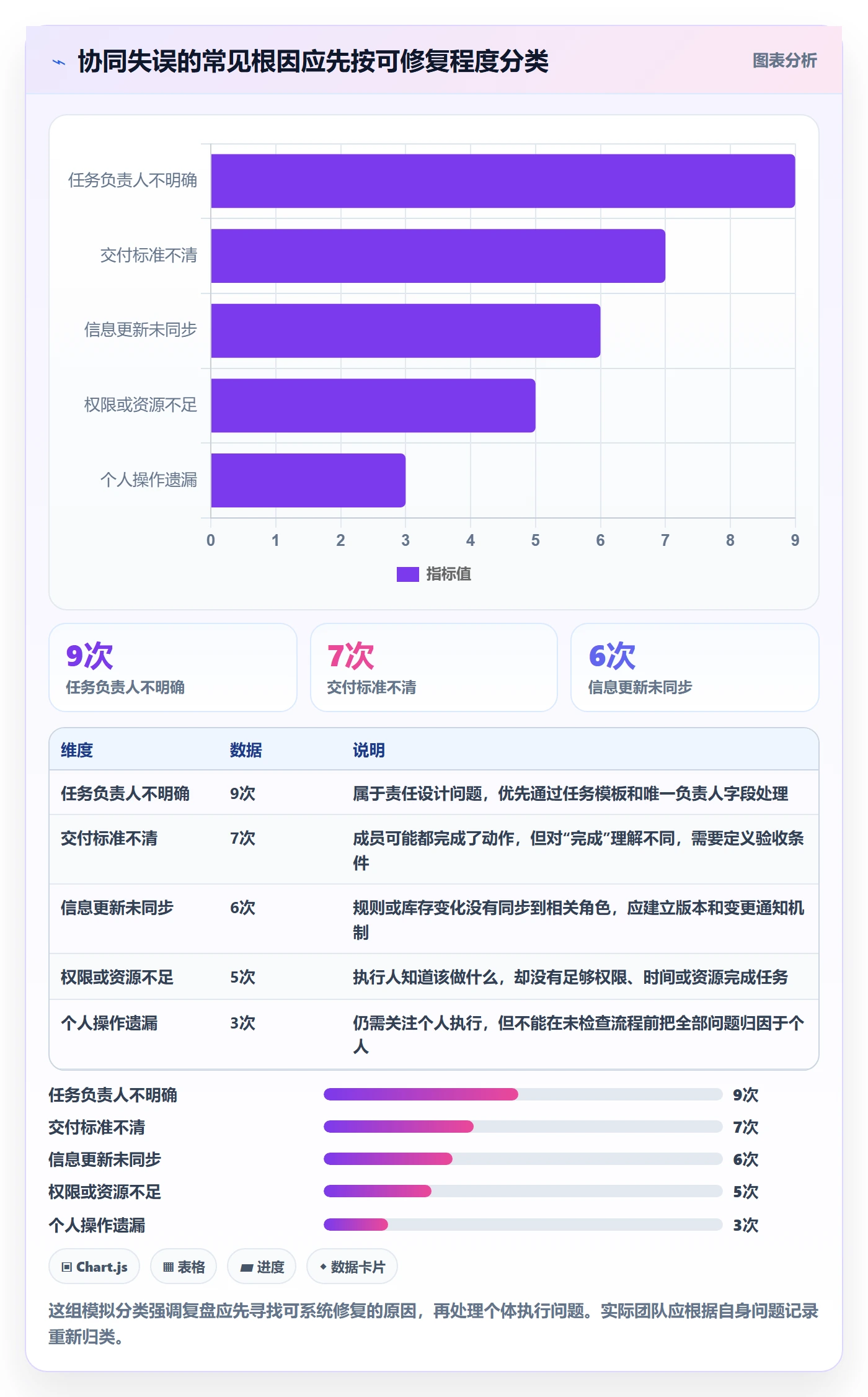 店铺运营管理怎么用？岗位分工场景下的团队协同拆解