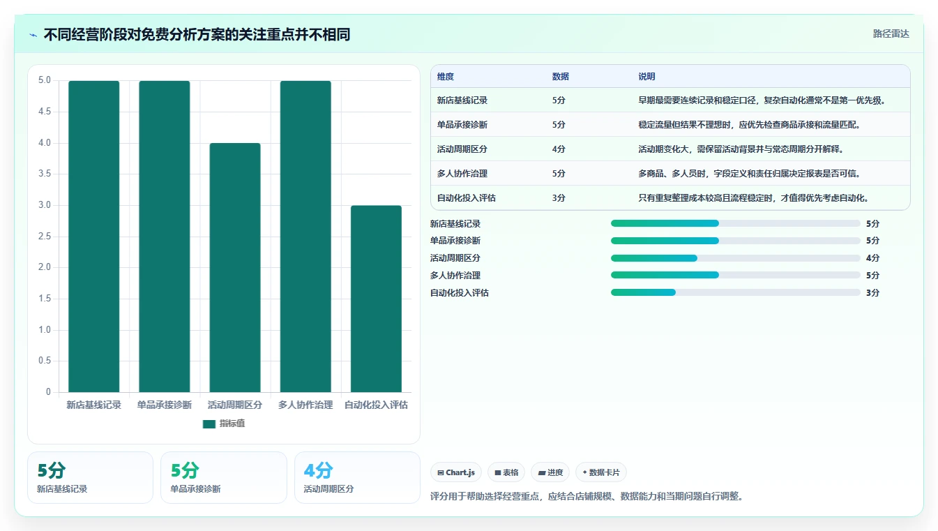 拼多多数据分析工具免费执行标准：流量来源环节如何体现进阶玩法