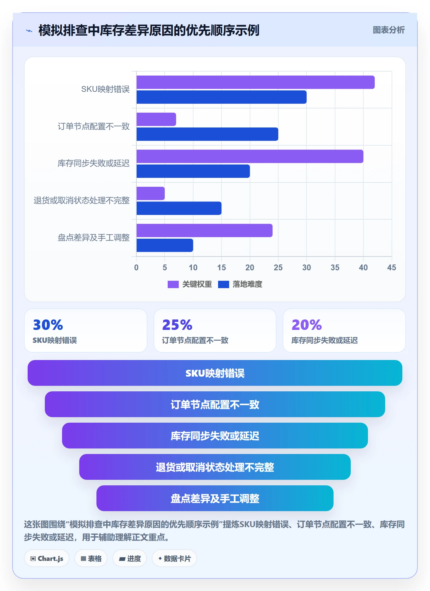 店铺运营管理配置指南：库存协同需要哪些核心功能设置
