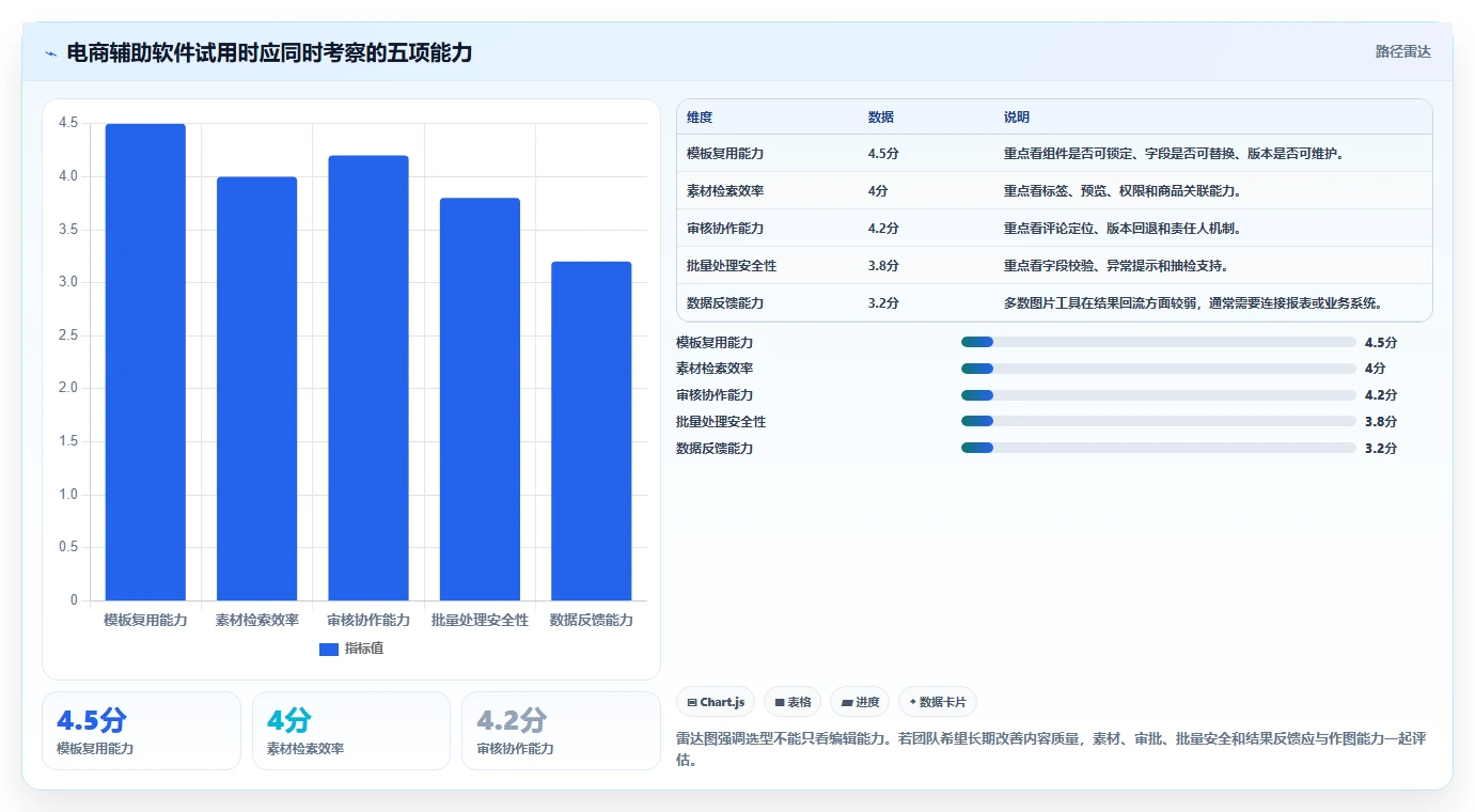 电商辅助软件：内容团队常见问题汇总：图片制作与学习门槛高一次讲清