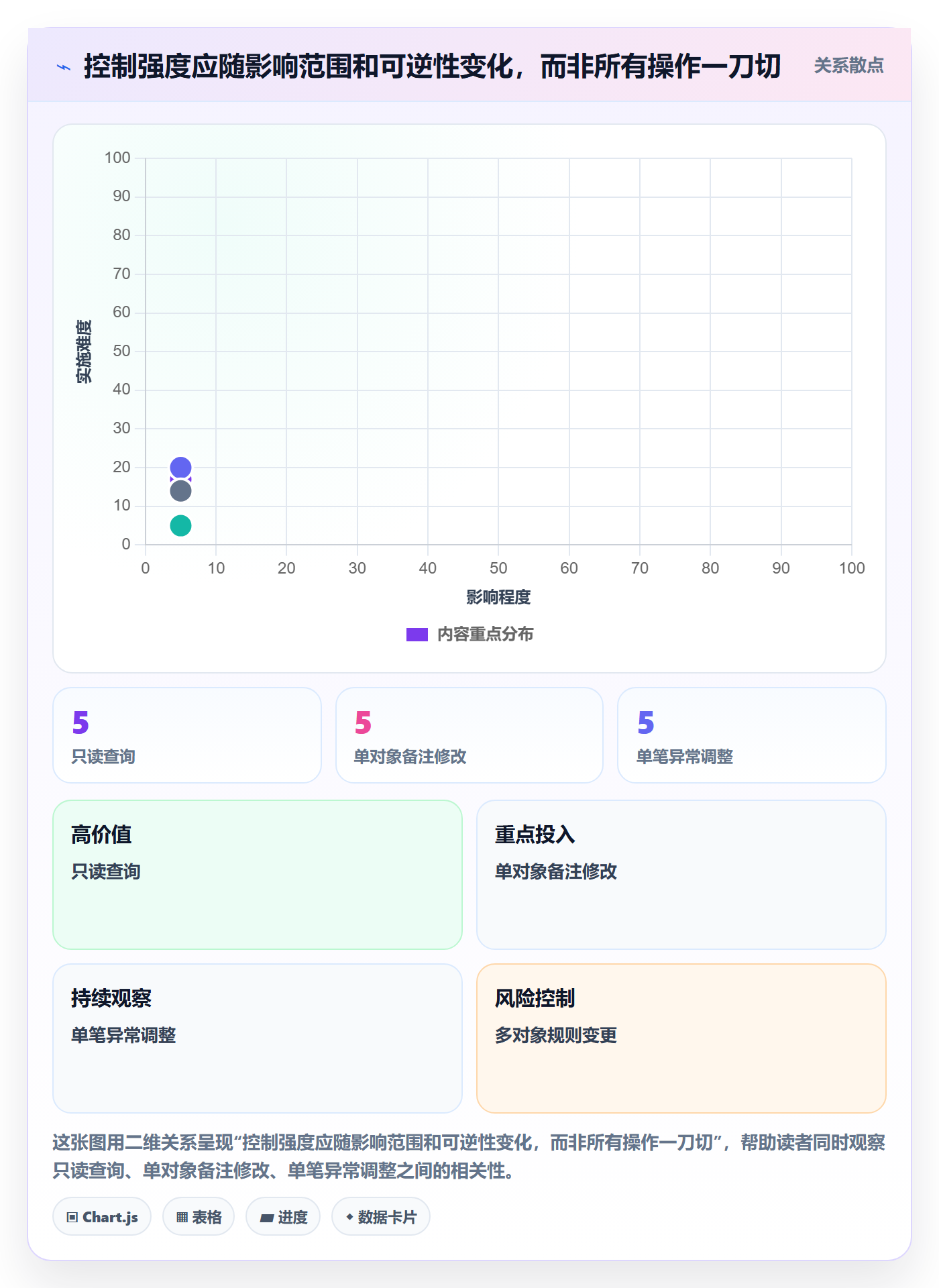 分账系统问题诊断：权限风控如何用系统搭建改进